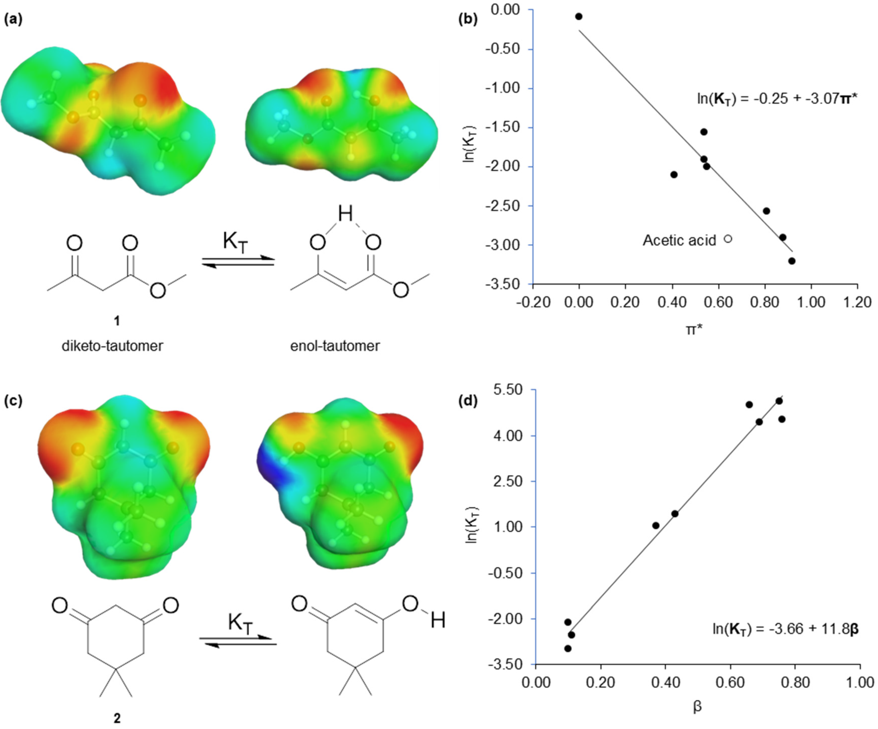 Molecules 24 02209 g001
