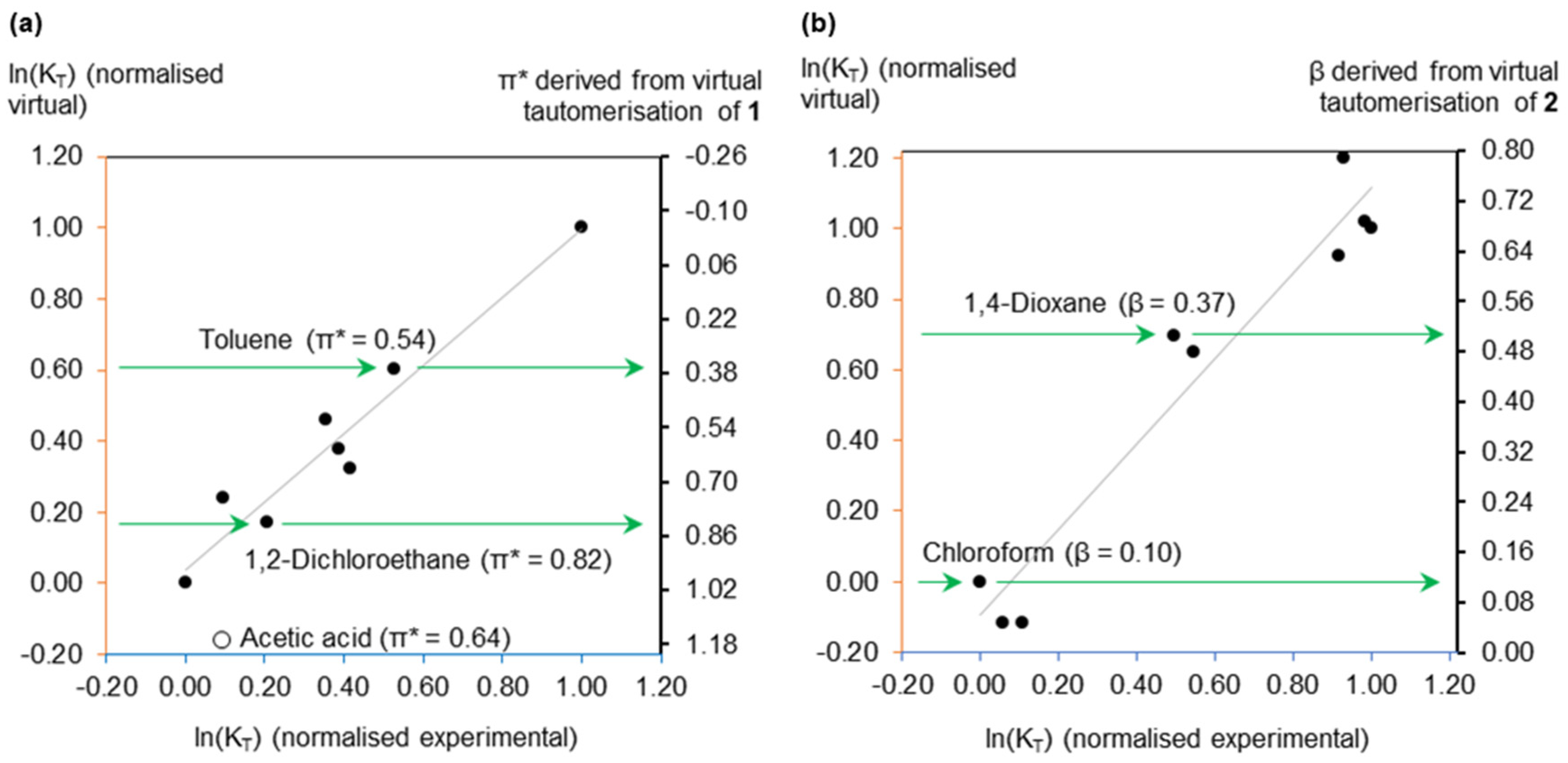 Molecules 24 02209 g002