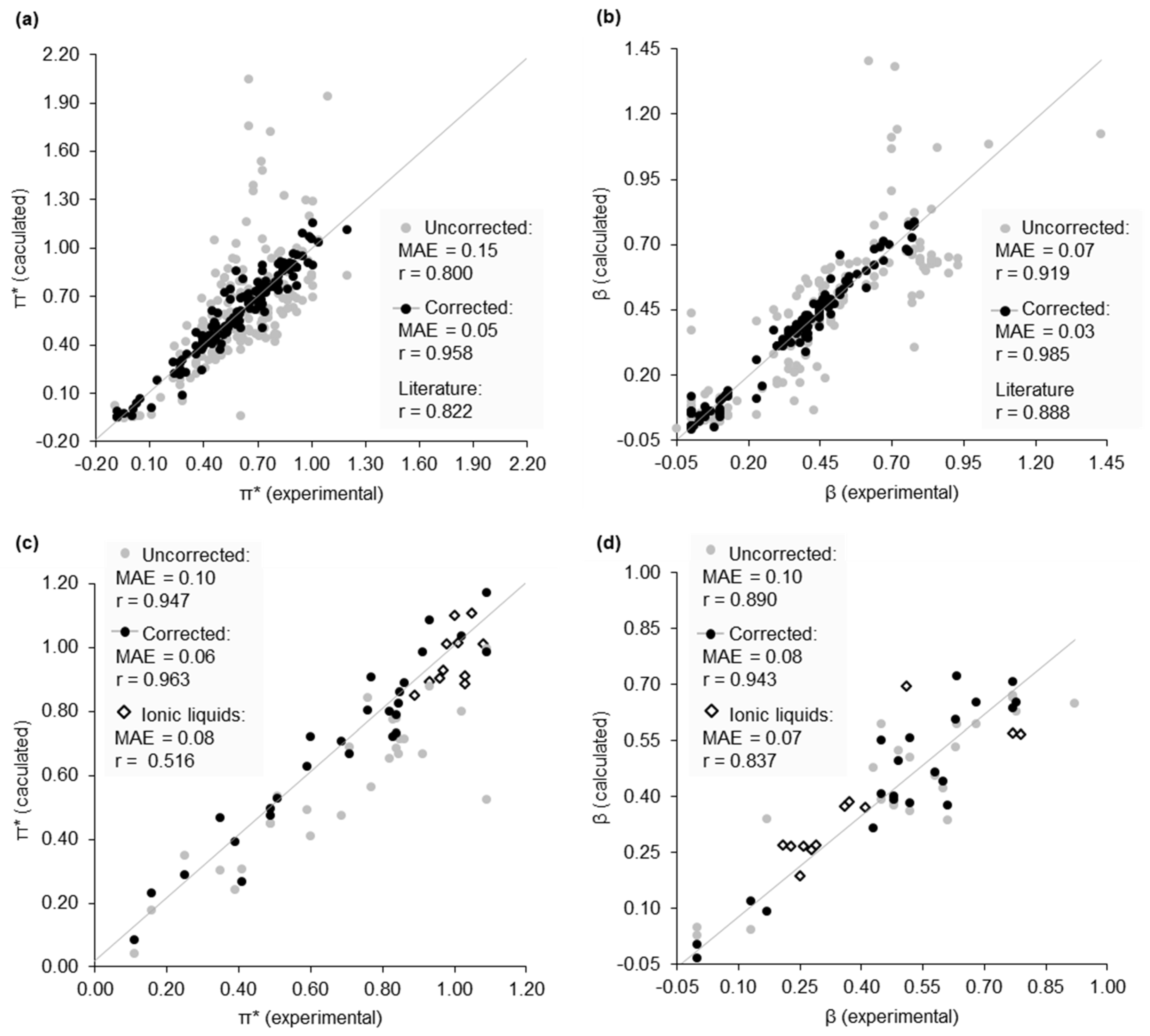 Molecules 24 02209 g003
