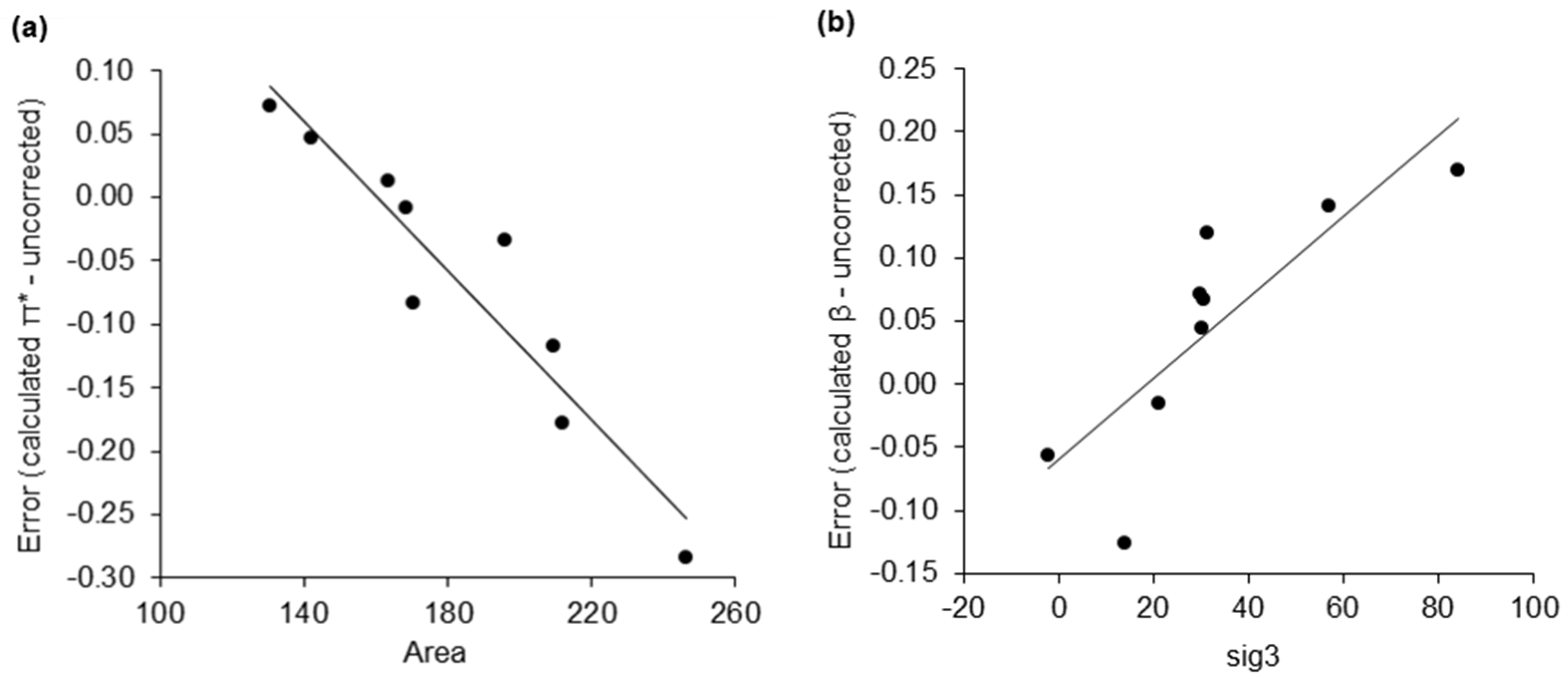 Molecules 24 02209 g004