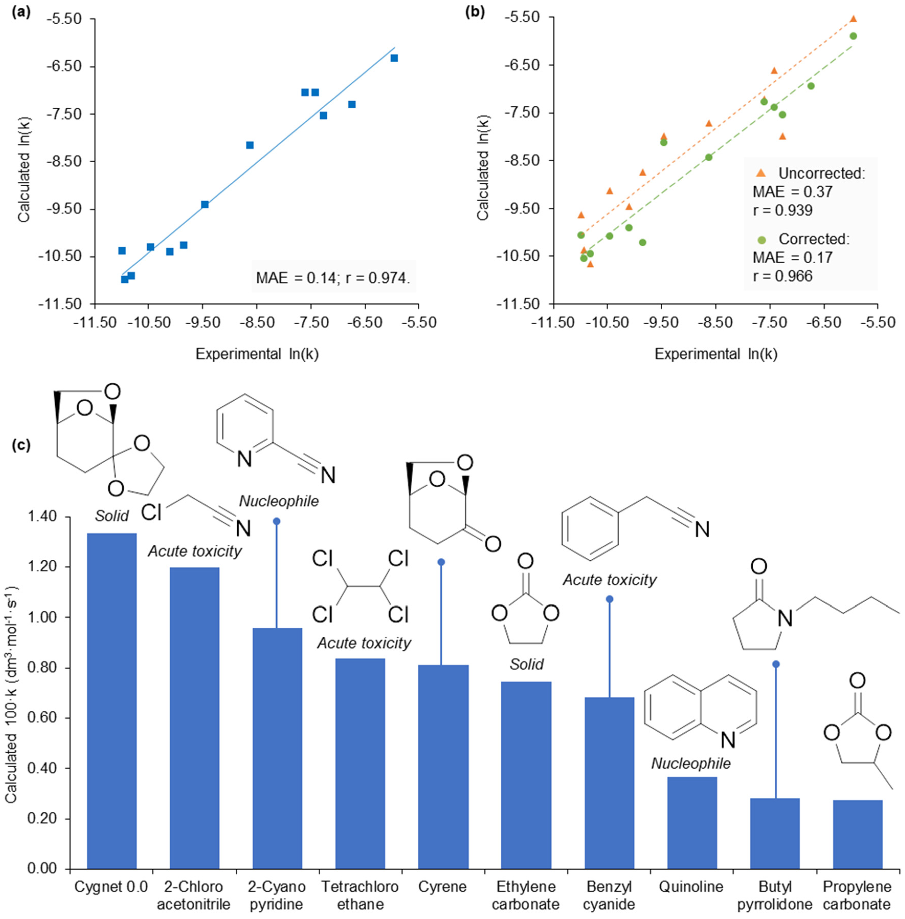 Molecules 24 02209 g005