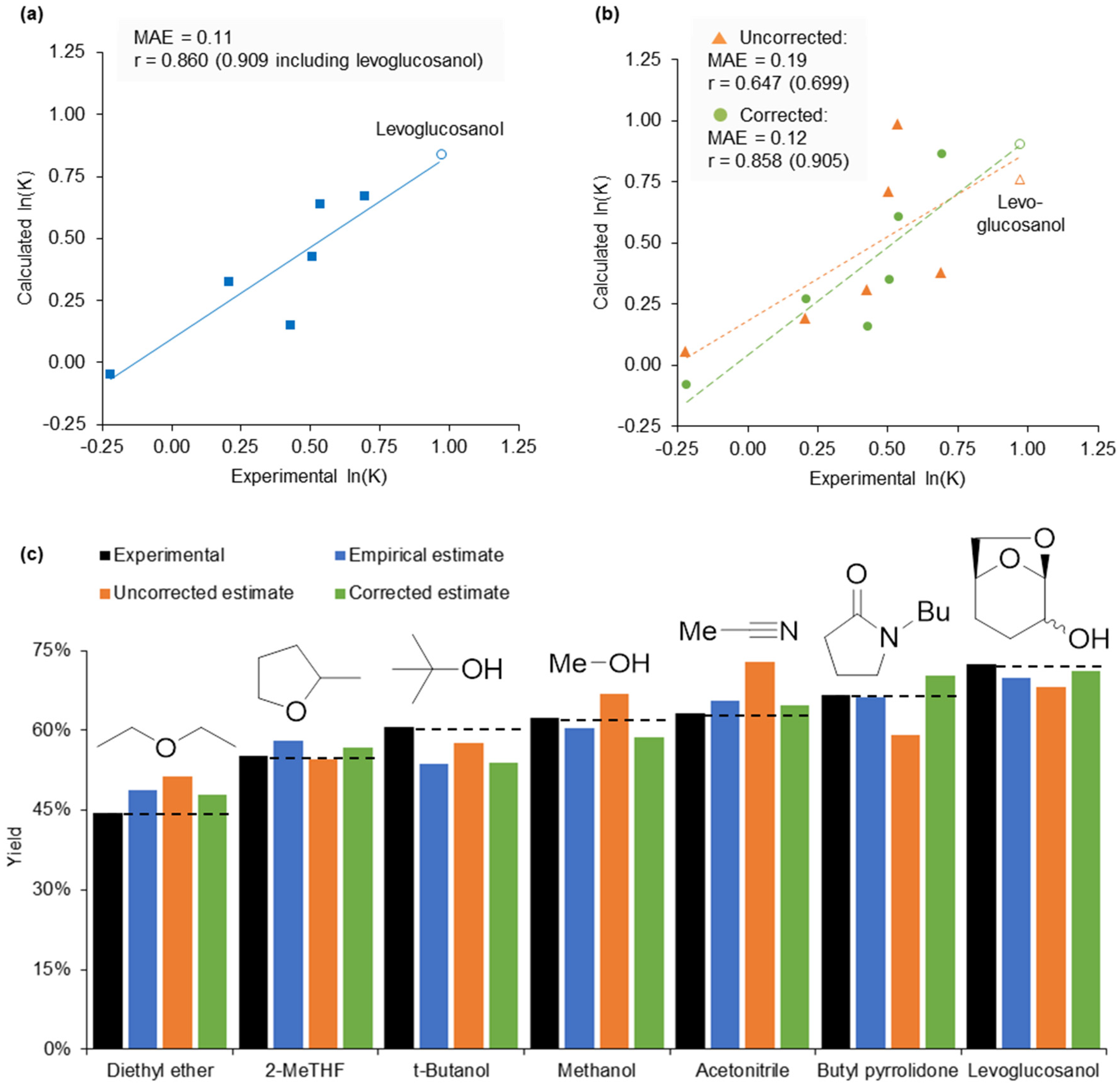 Molecules 24 02209 g007