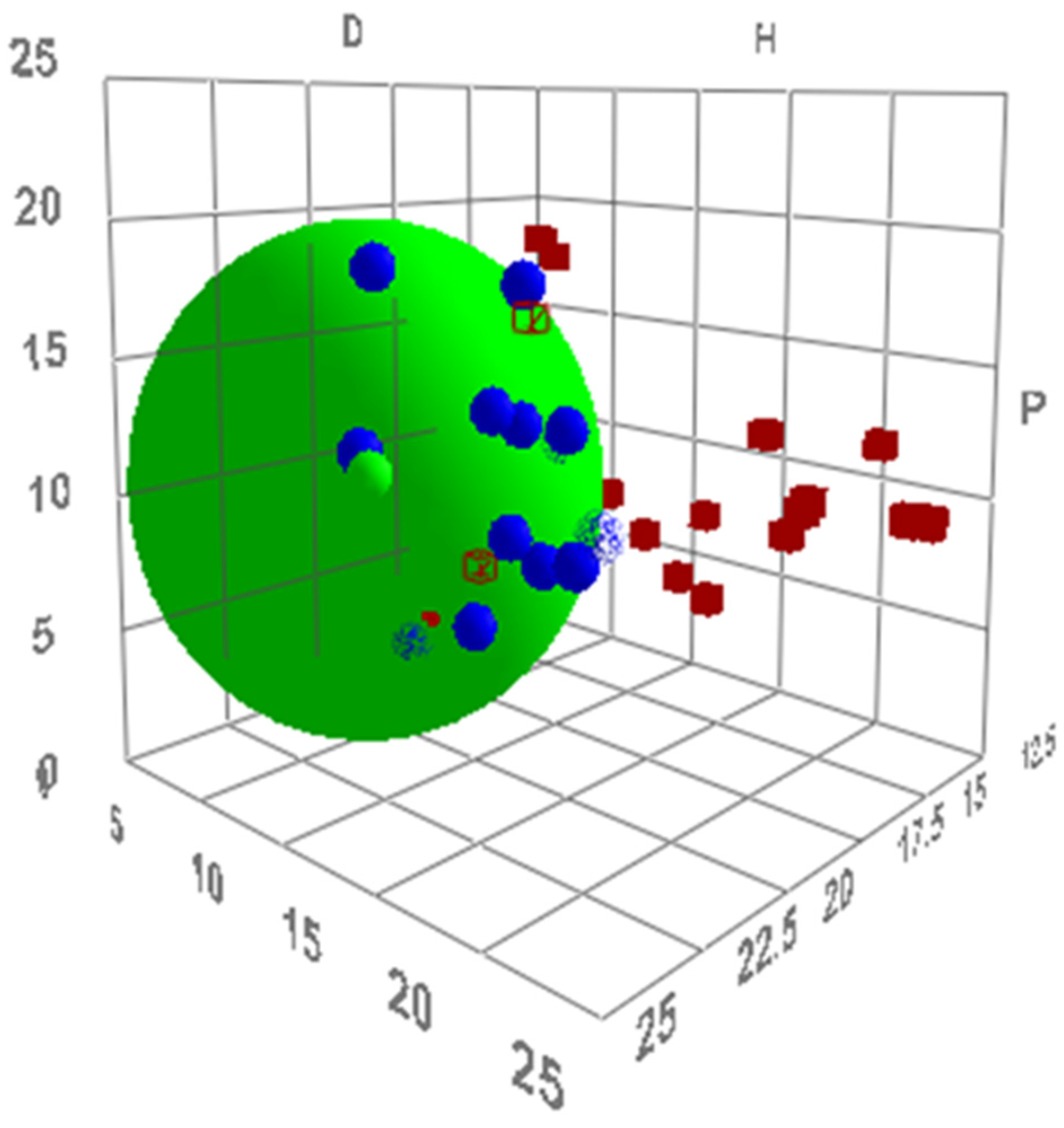 Molecules 24 02209 g008