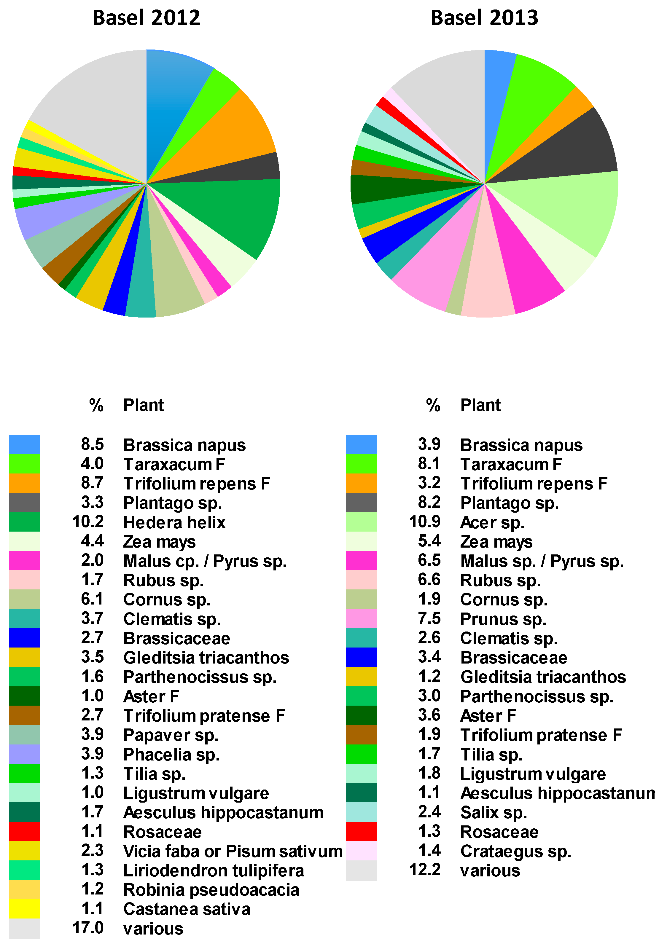 Molecules 24 02214 g002