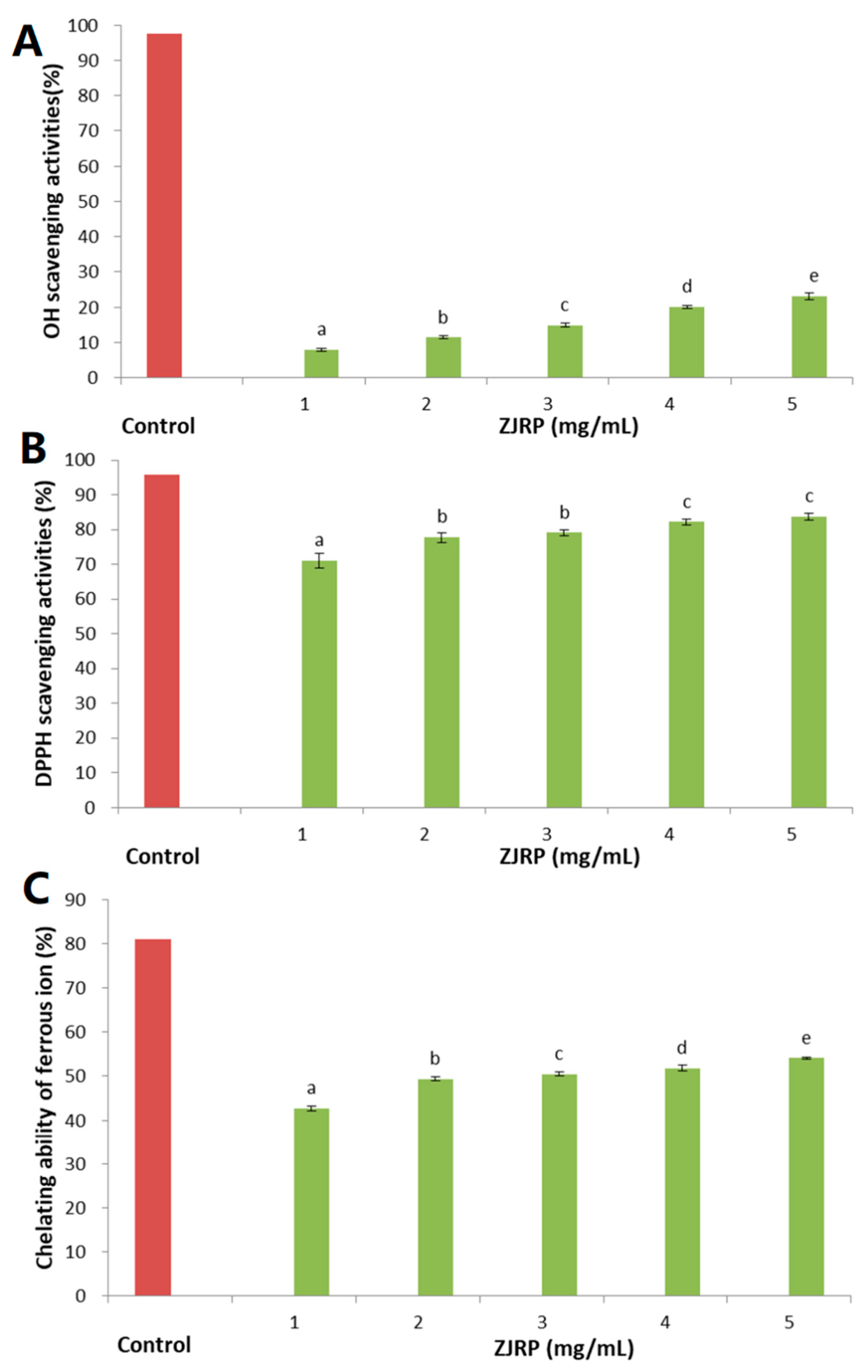 Molecules 24 02221 g004
