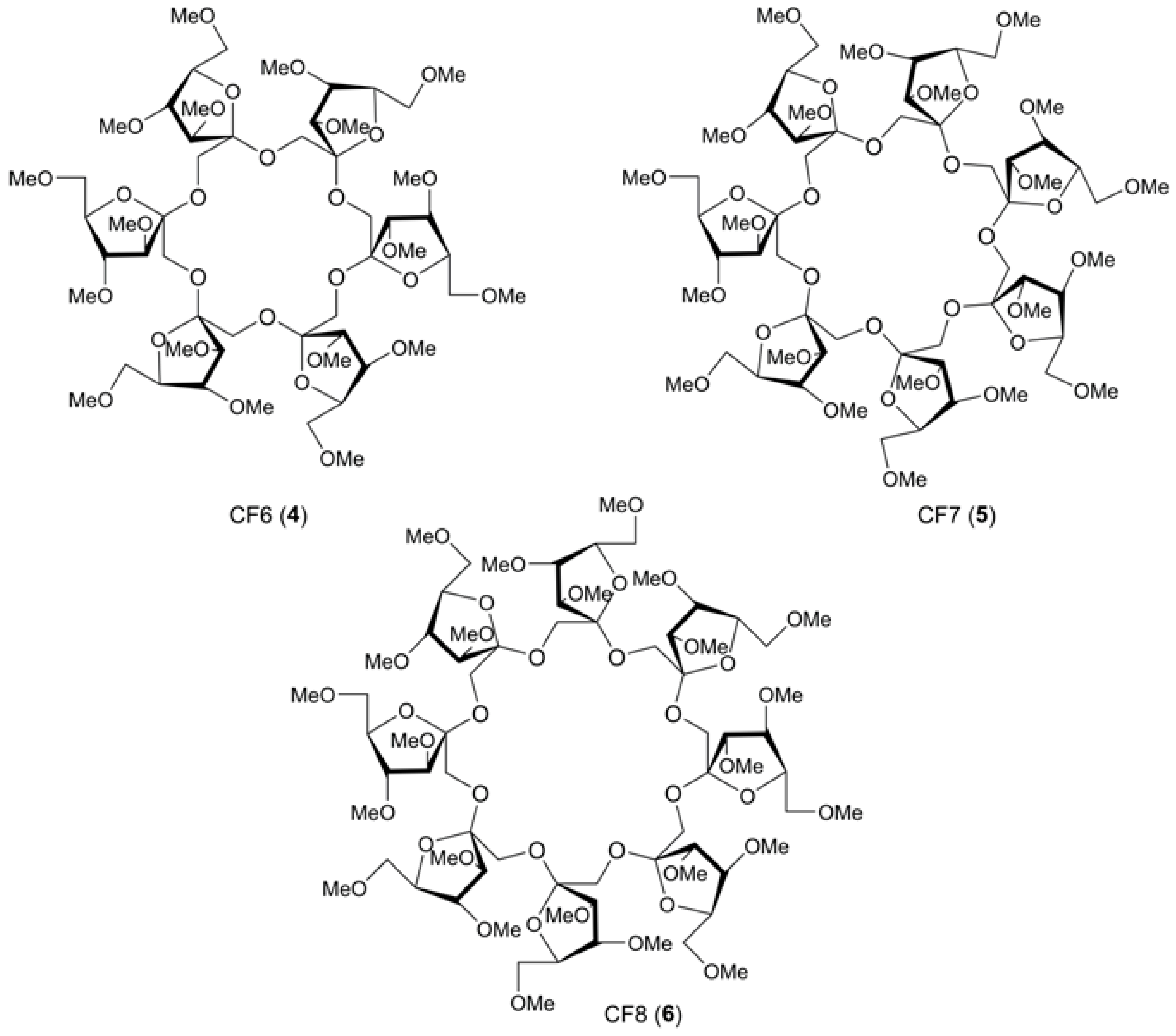 Molecules 24 02226 g003