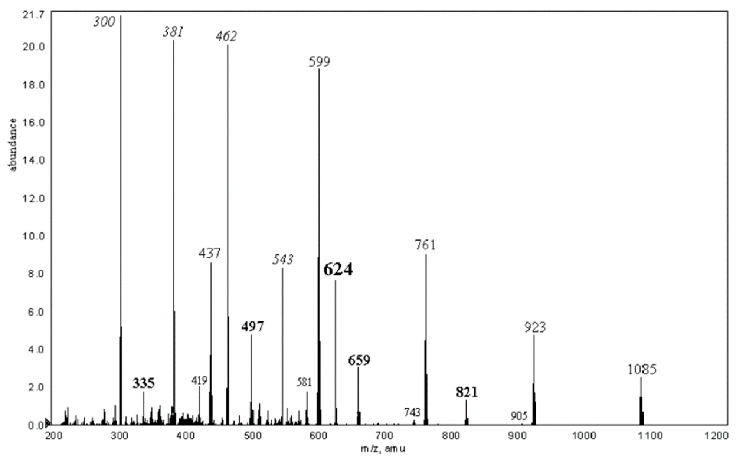 Molecules 24 02226 g006