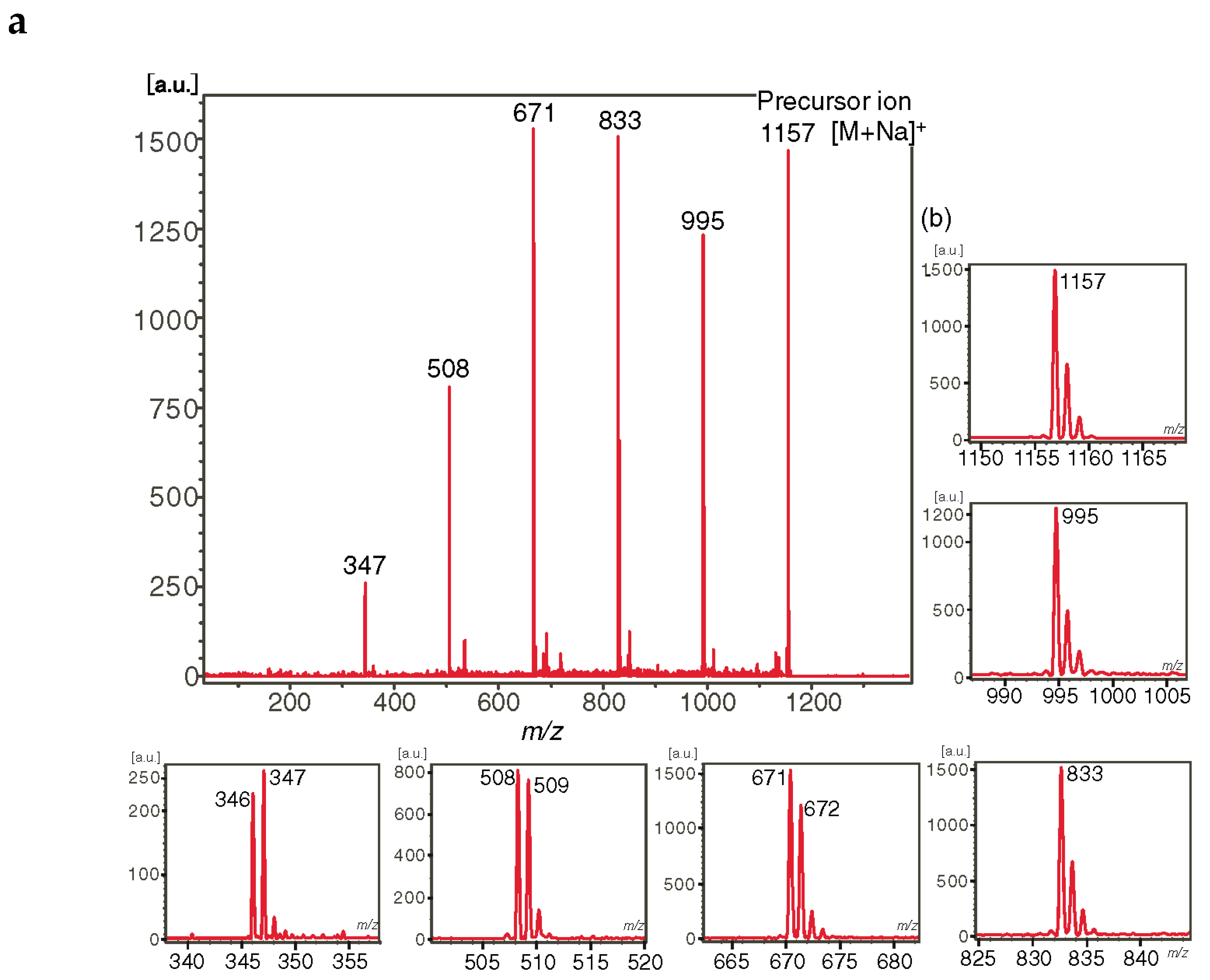 Molecules 24 02226 g008a
