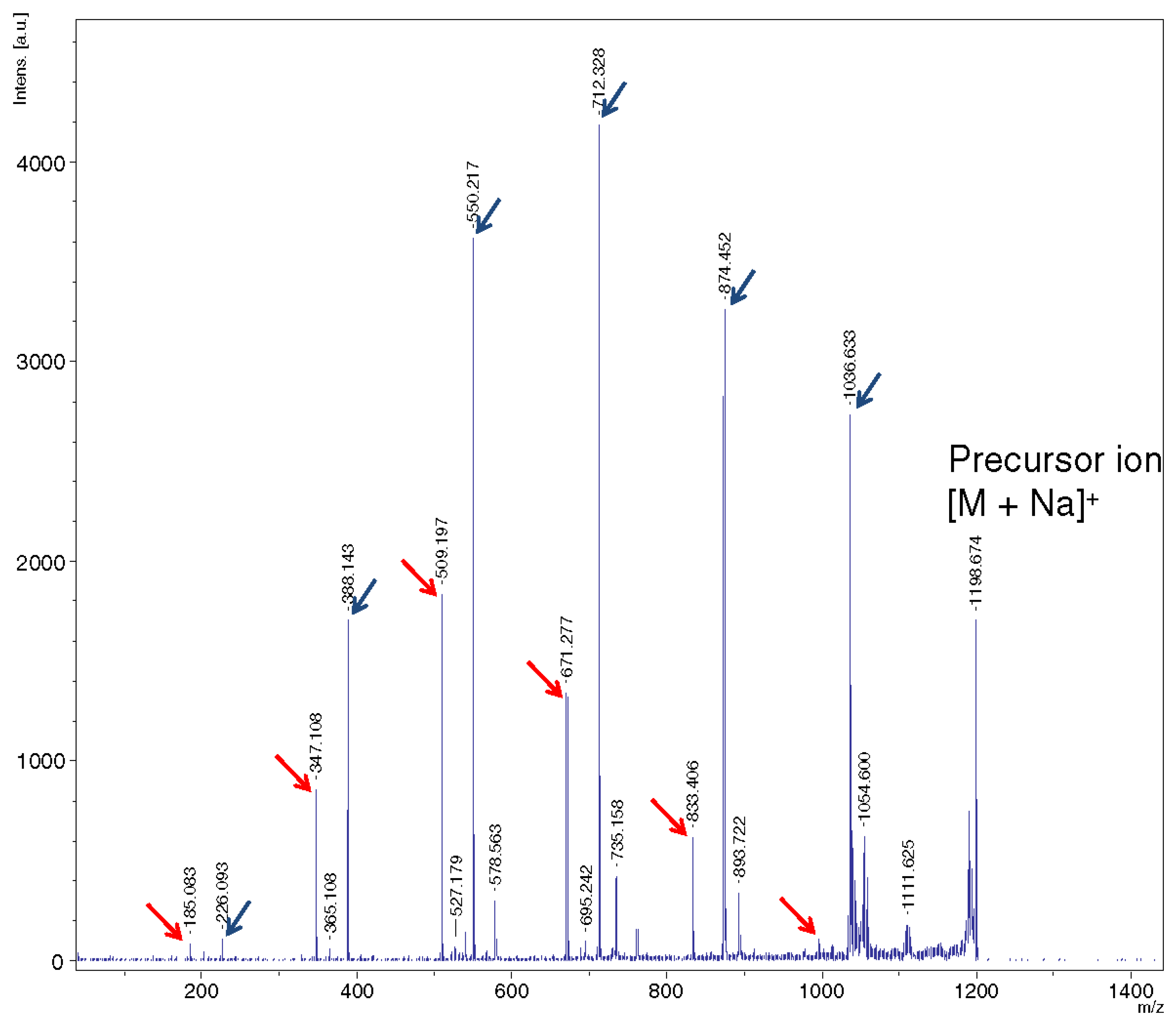 Molecules 24 02226 g009
