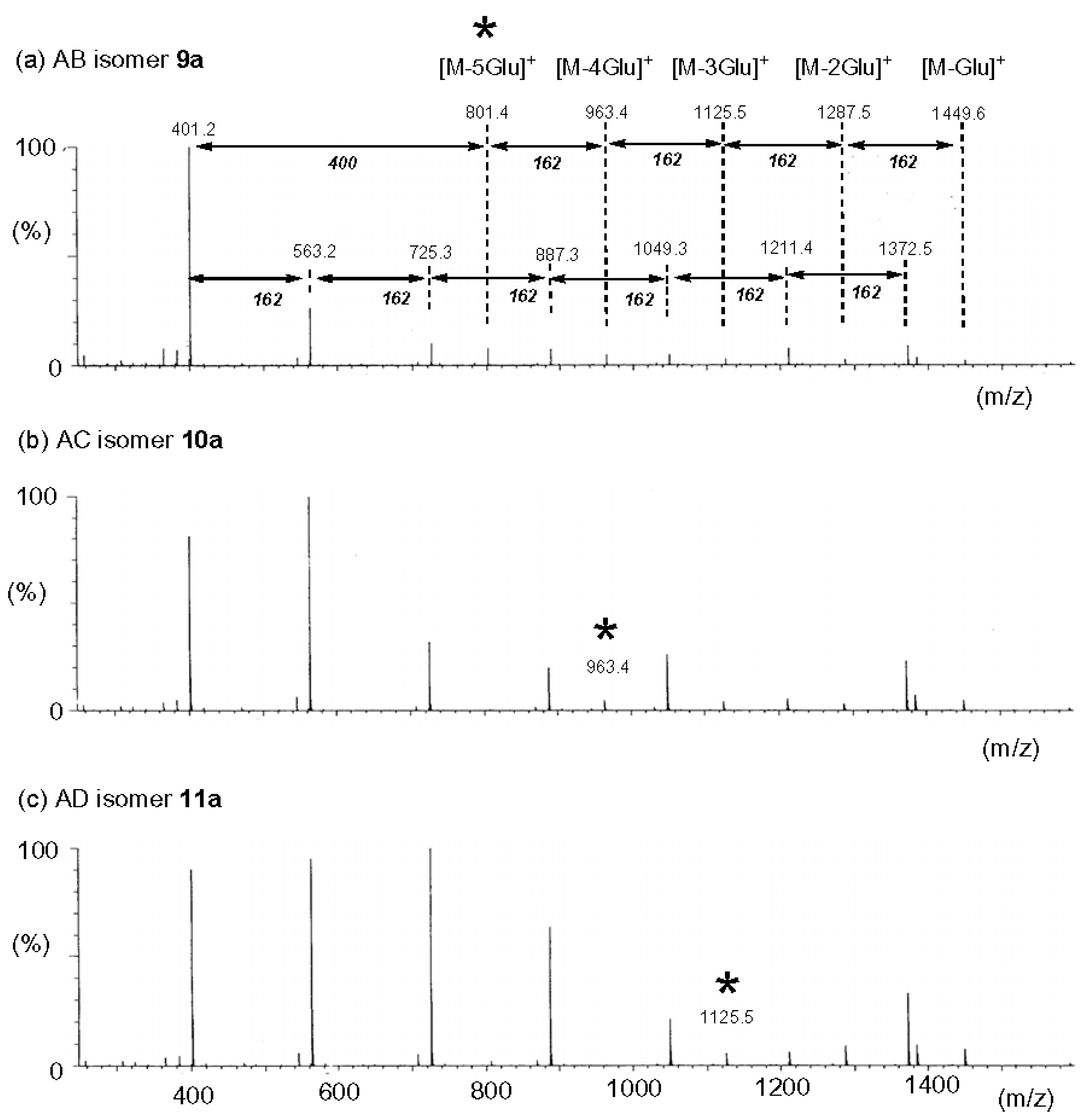 Molecules 24 02226 g011