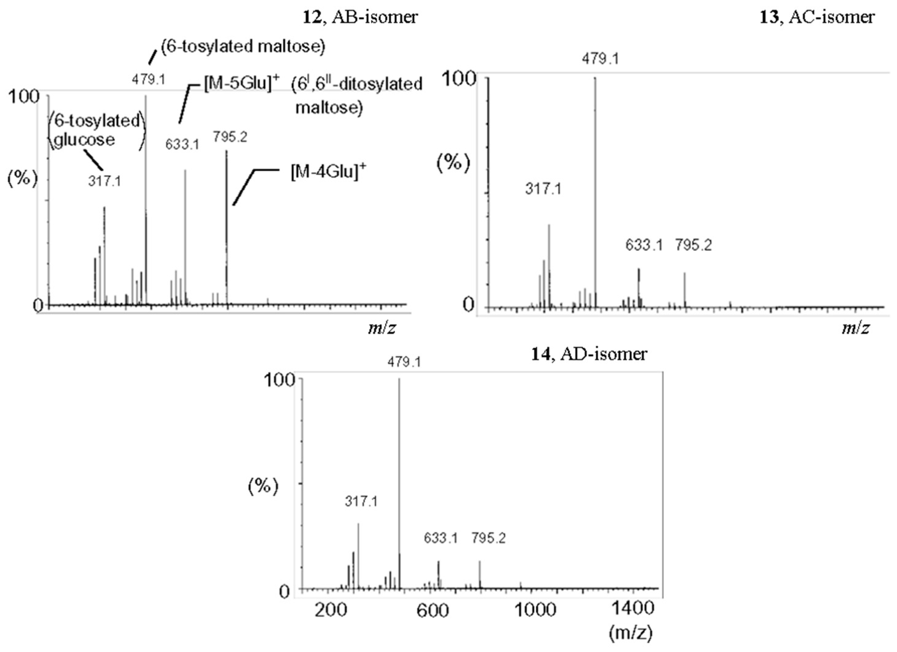 Molecules 24 02226 g012