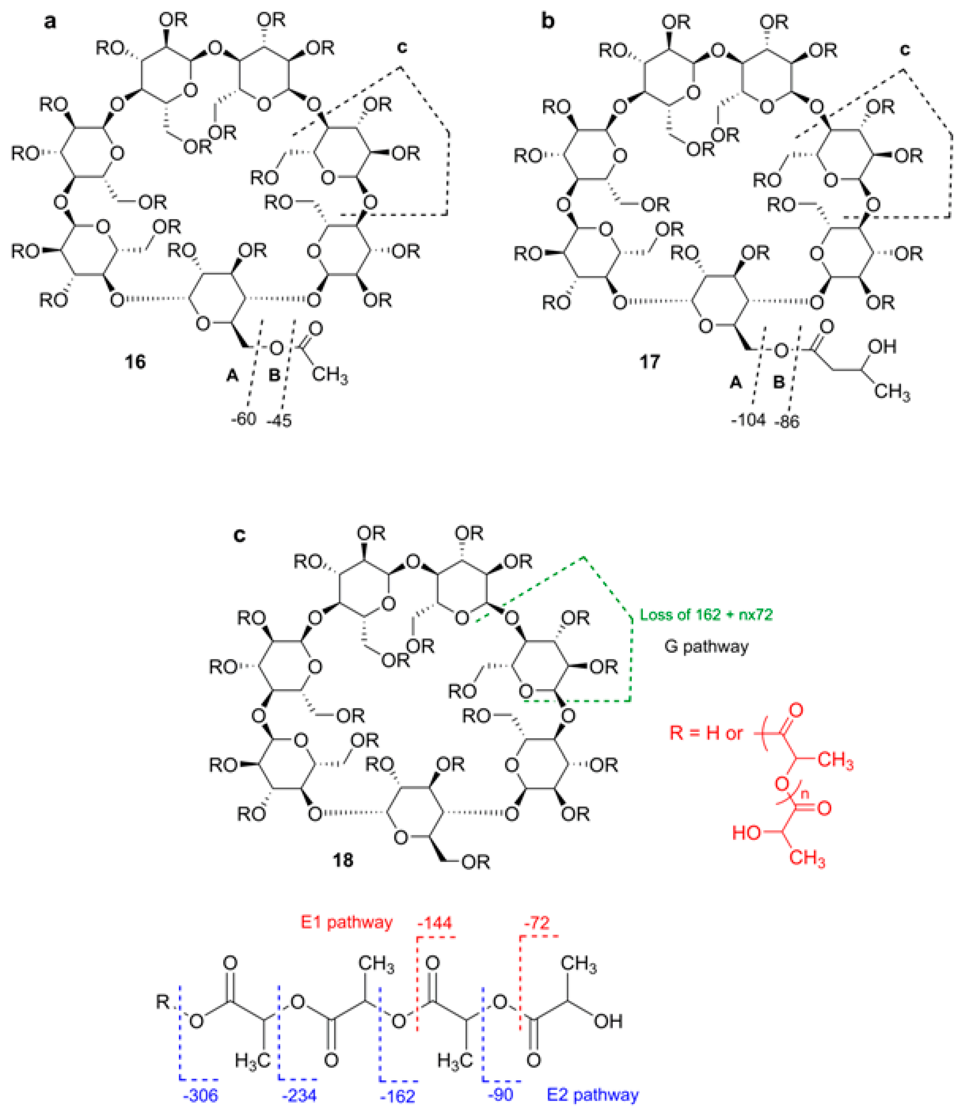 Molecules 24 02226 g015