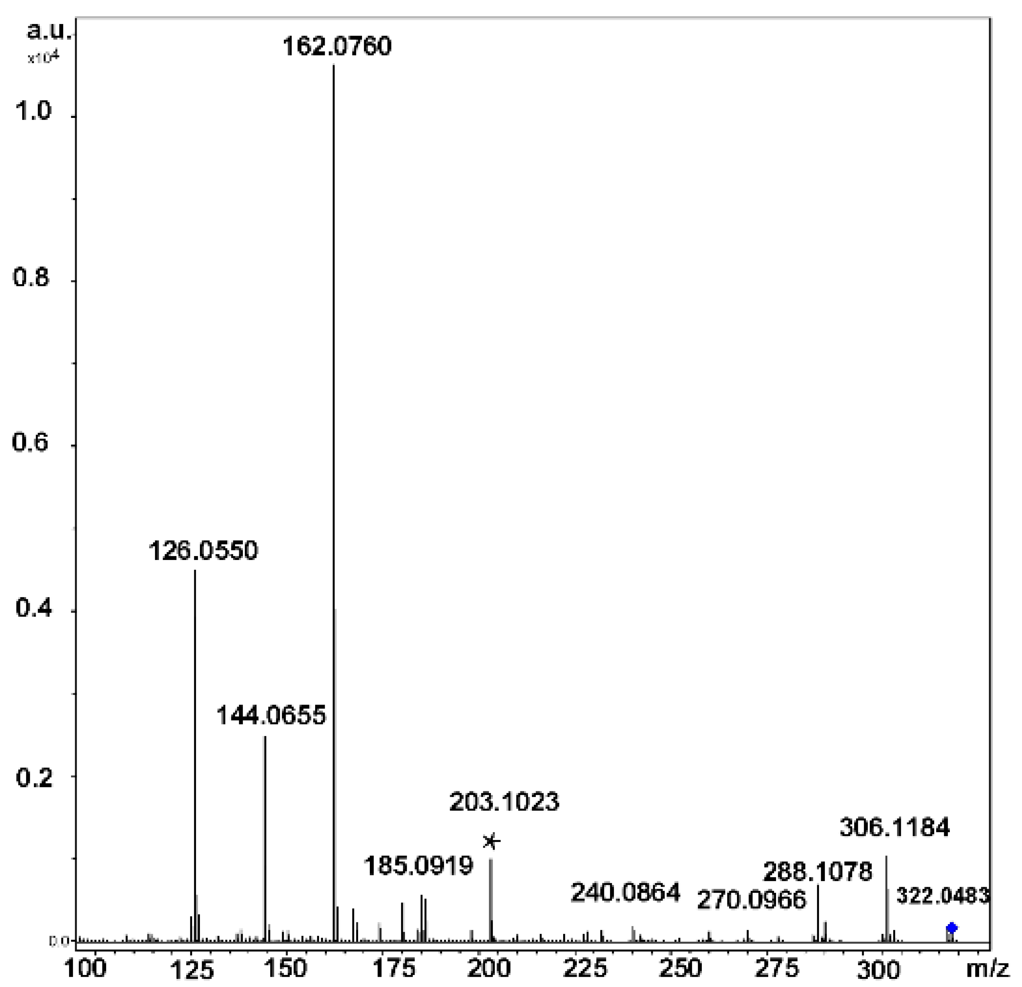 Molecules 24 02226 g018