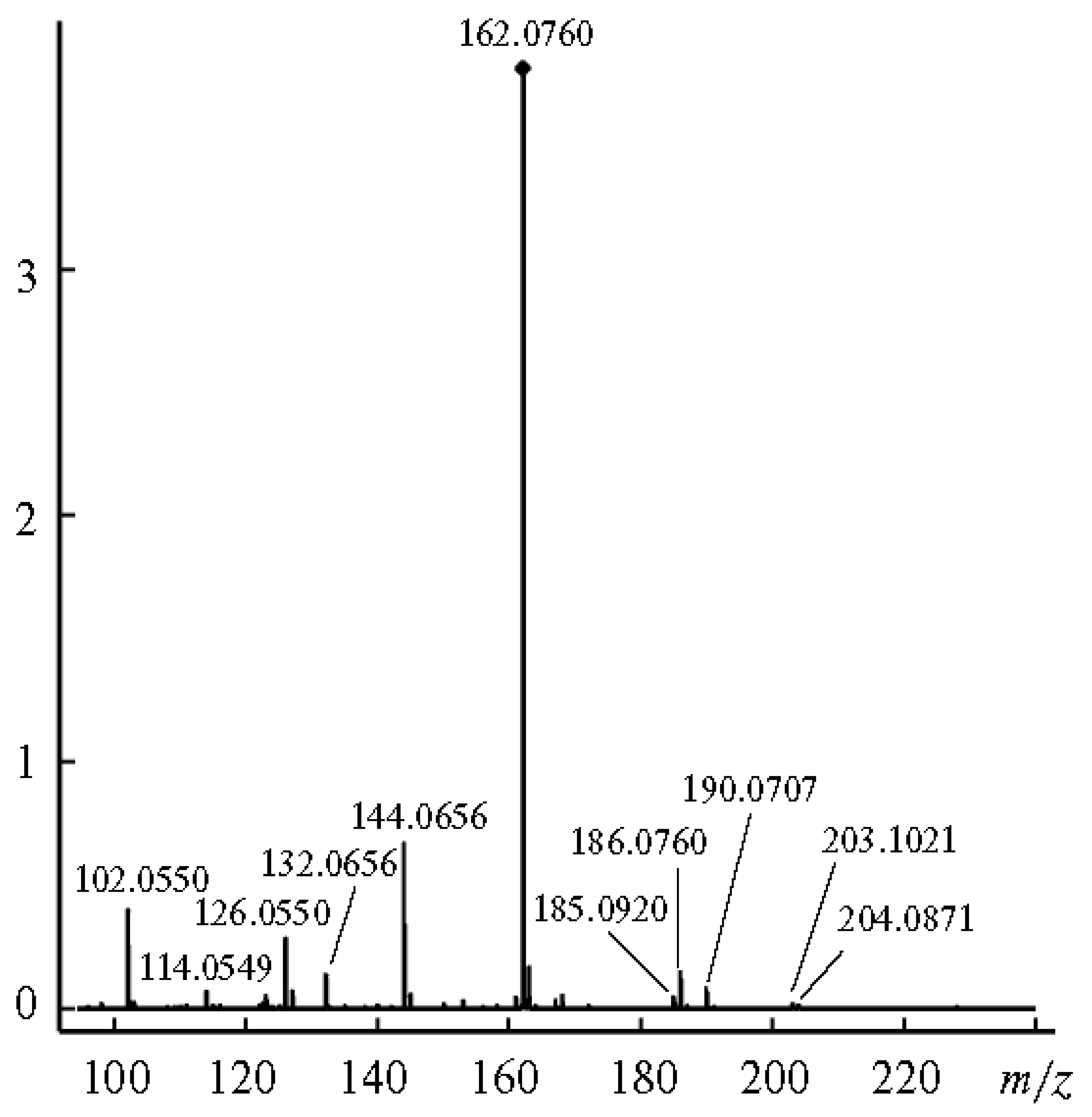 Molecules 24 02226 g019