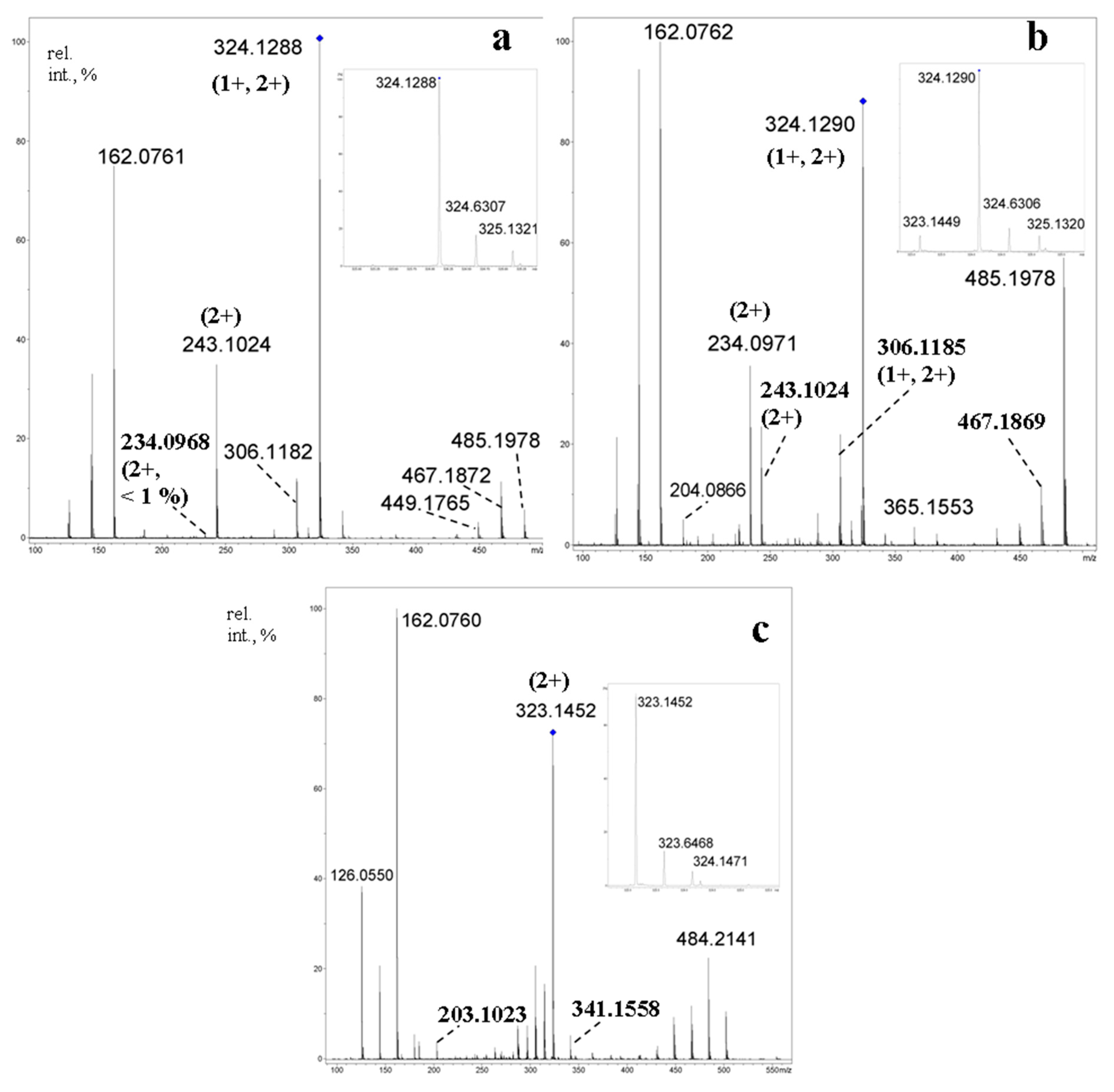 Molecules 24 02226 g020