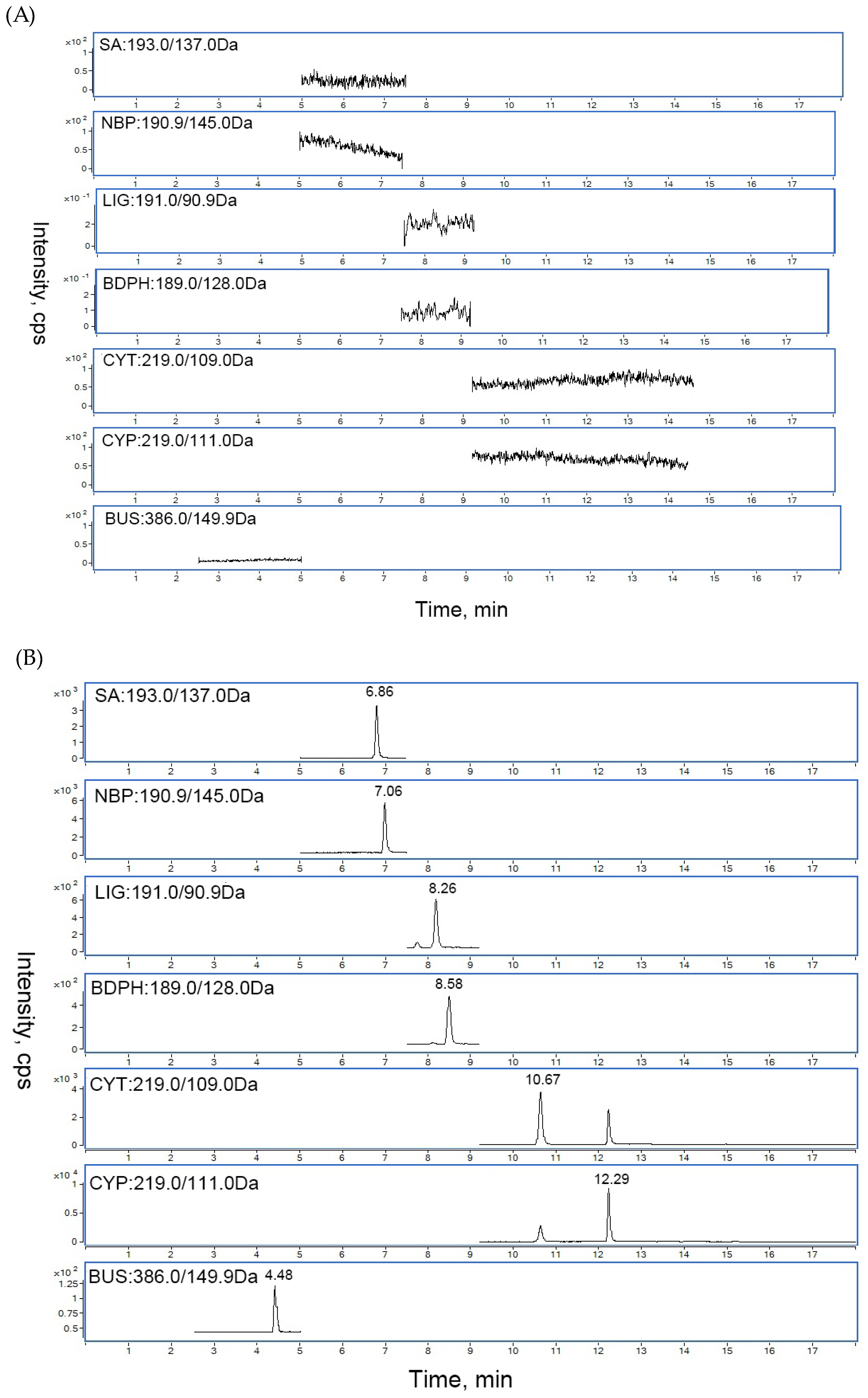 Molecules 24 02230 g005a Molecules 24 02230 g005a