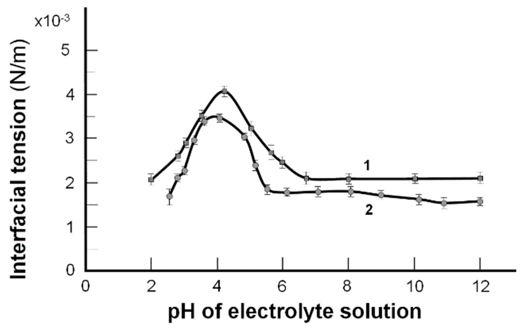 Molecules 24 02248 g002