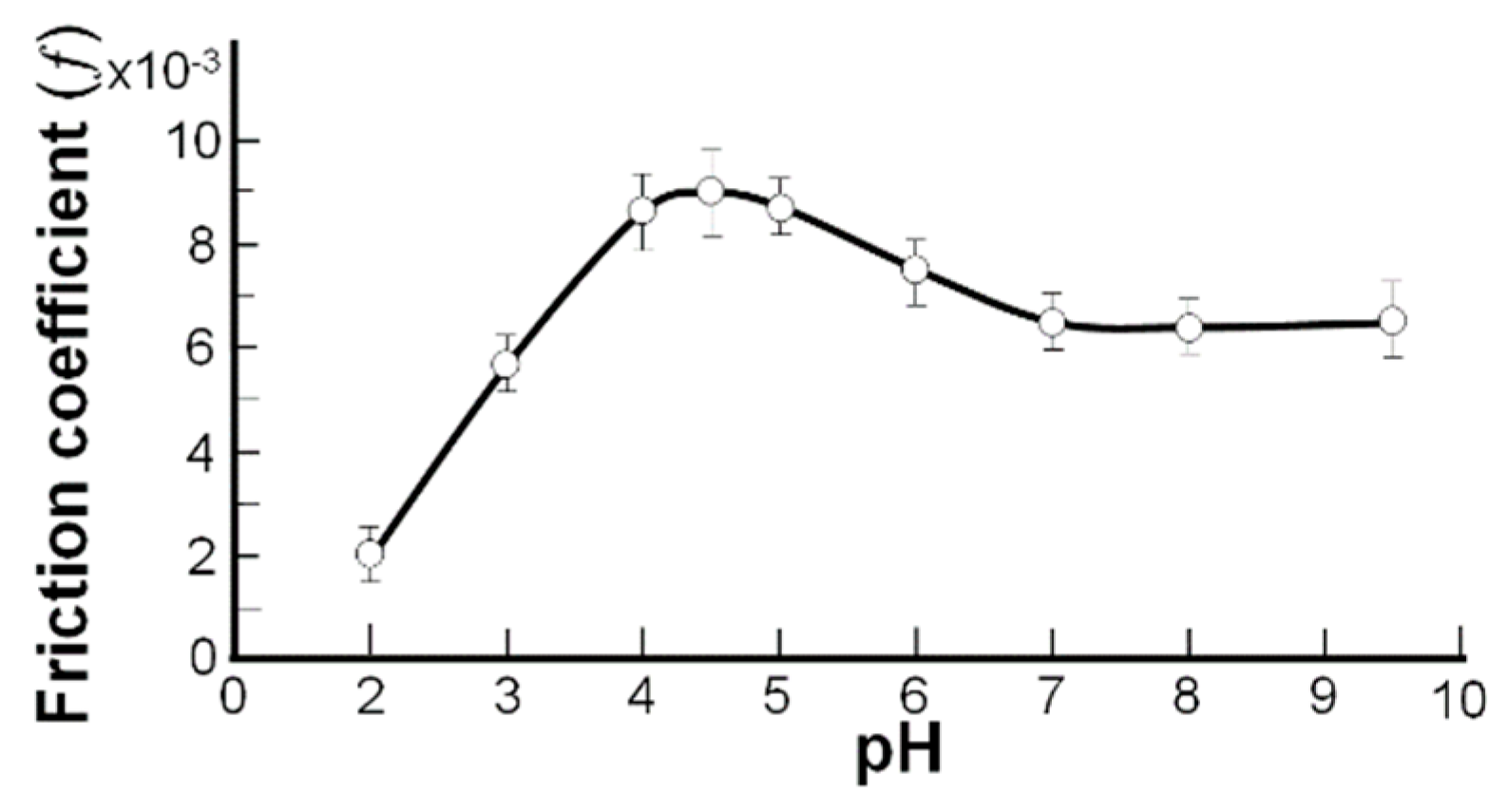 Molecules 24 02248 g003