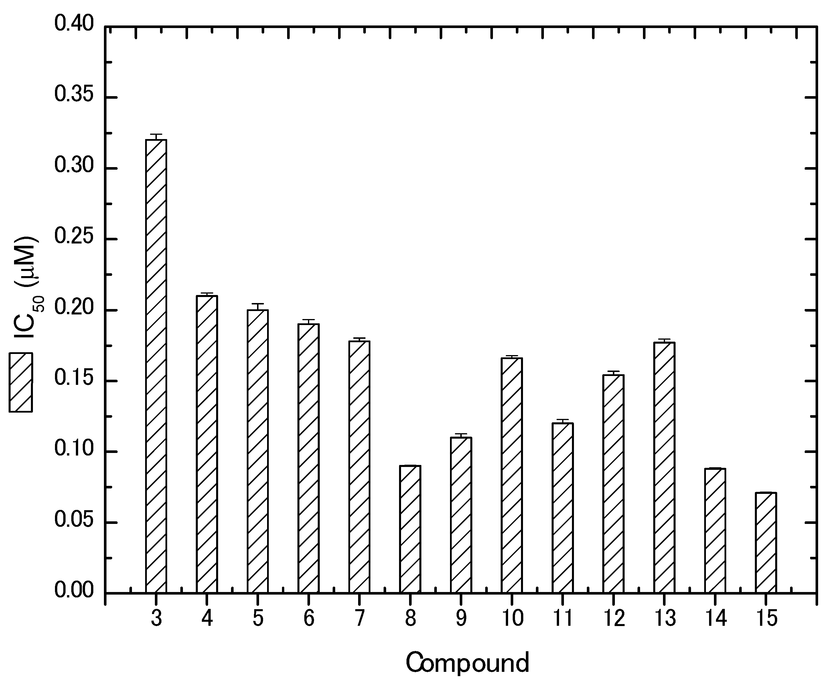 Molecules 24 02255 g003