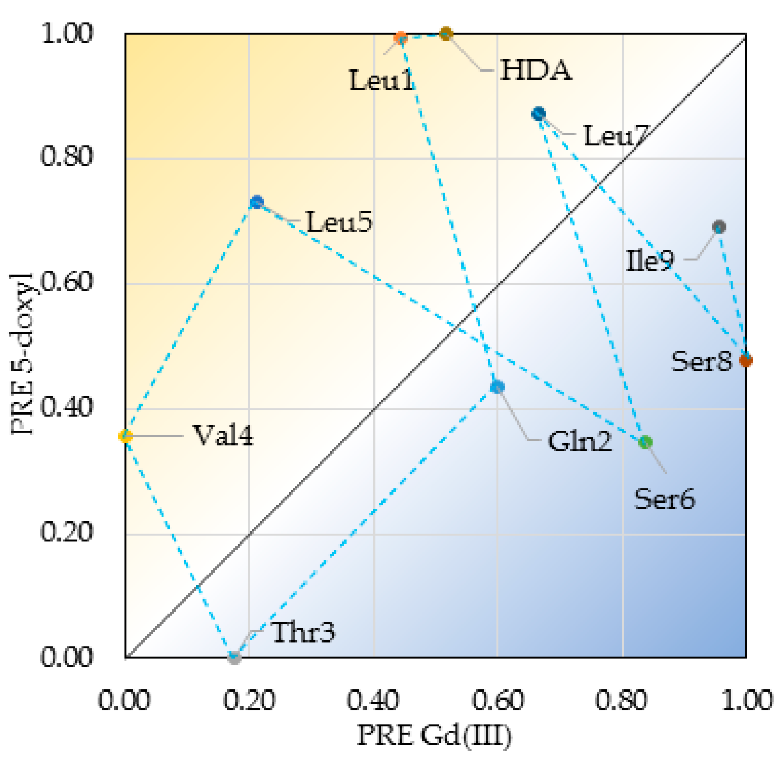 Molecules 24 02257 g004
