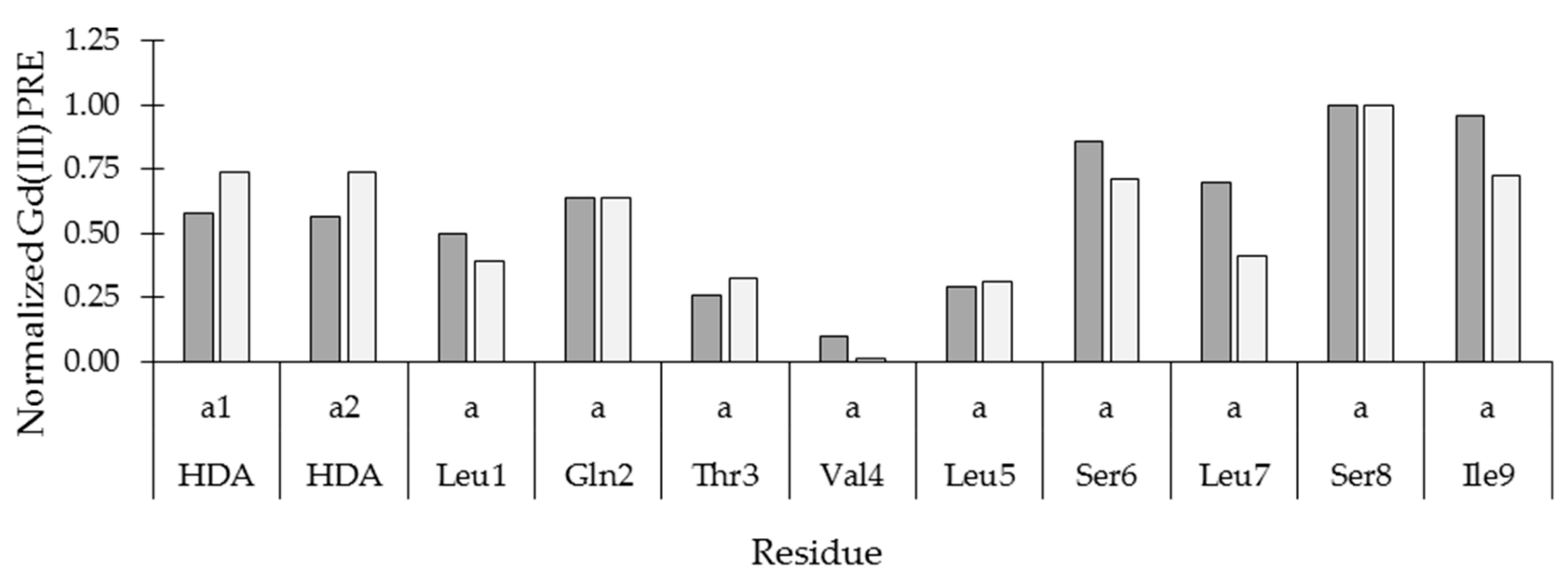 Molecules 24 02257 g006