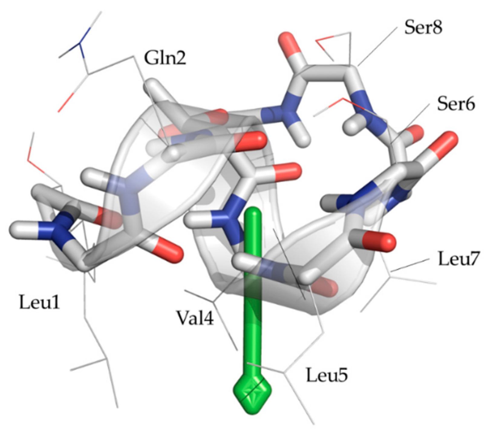 Molecules 24 02257 g007
