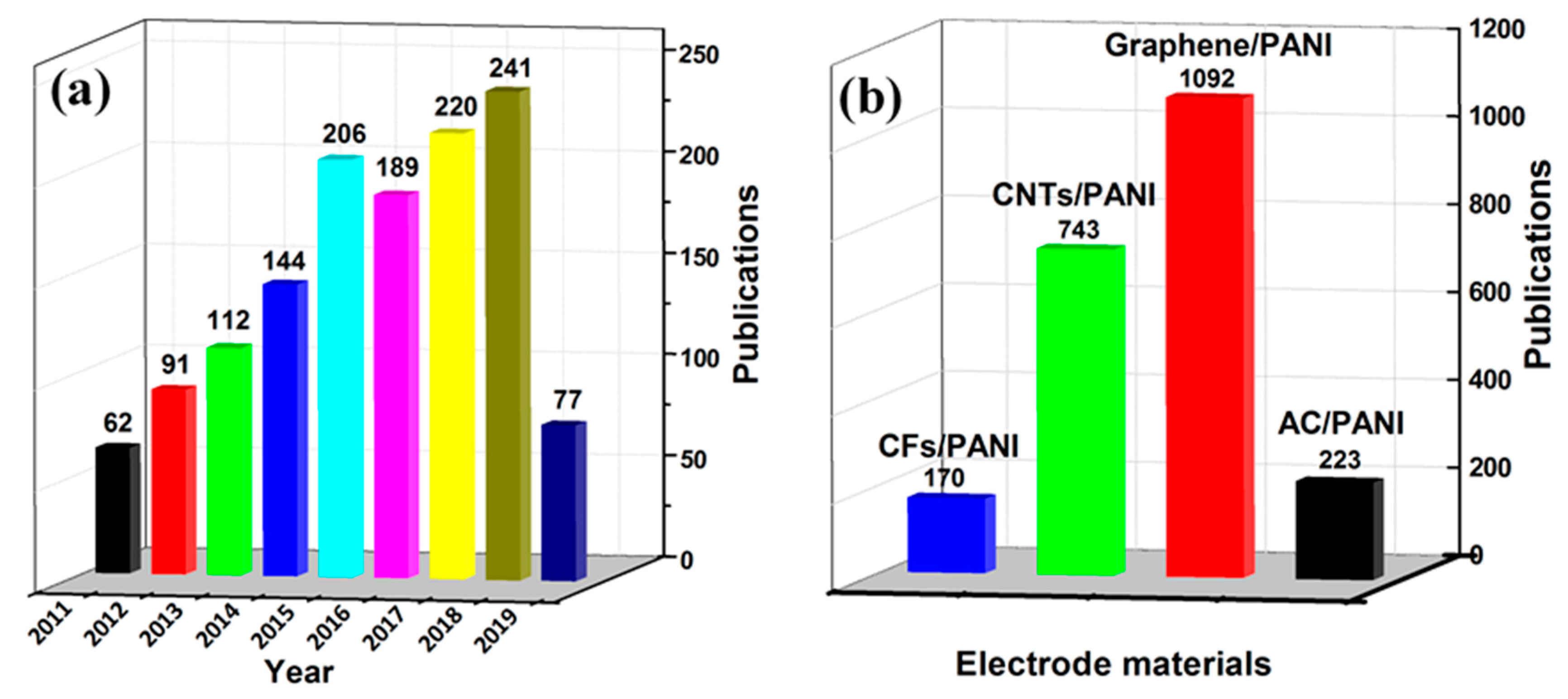 Molecules 24 02263 g002 Molecules 24 02263 g002