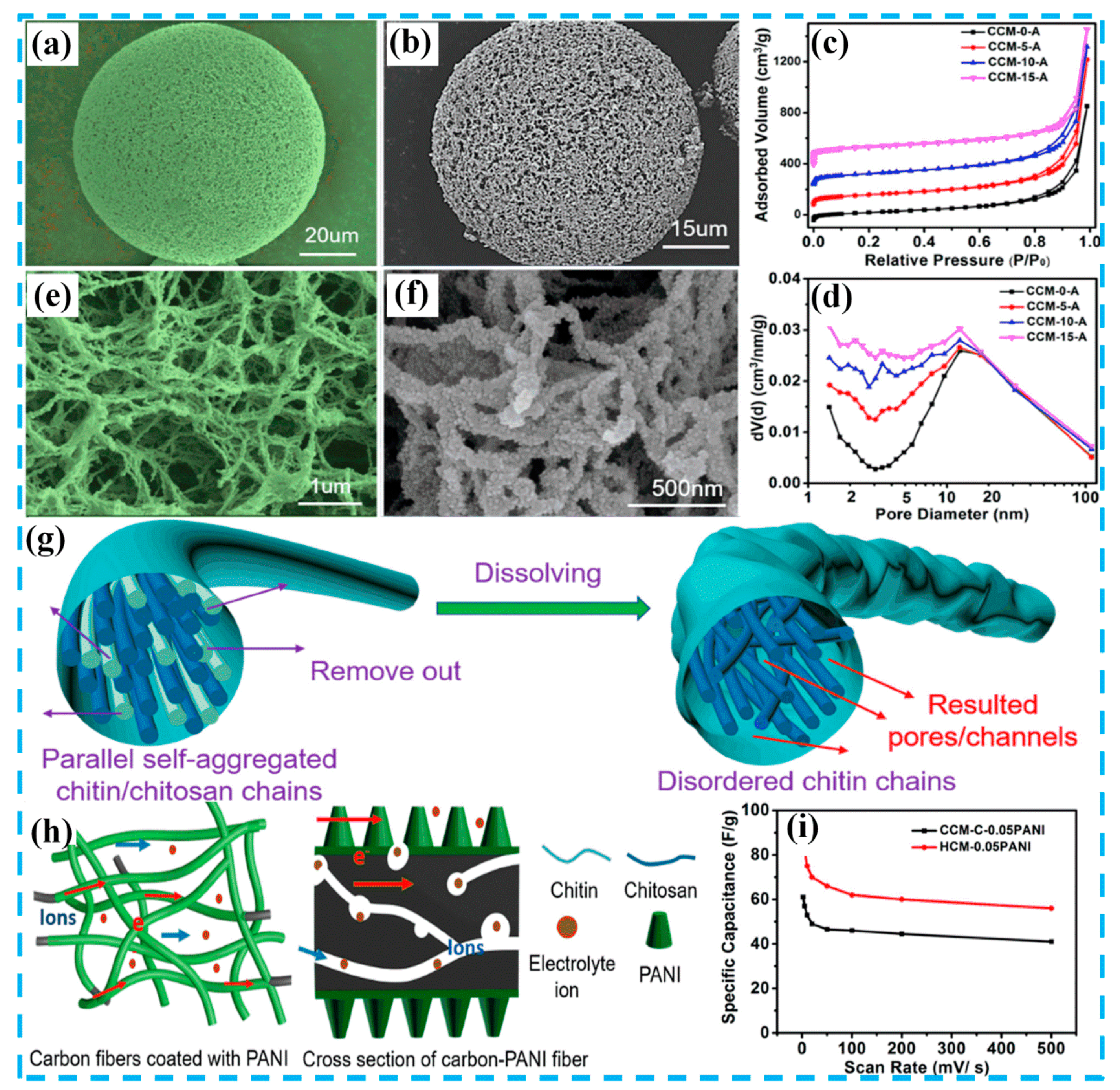 Molecules 24 02263 g003 Molecules 24 02263 g003