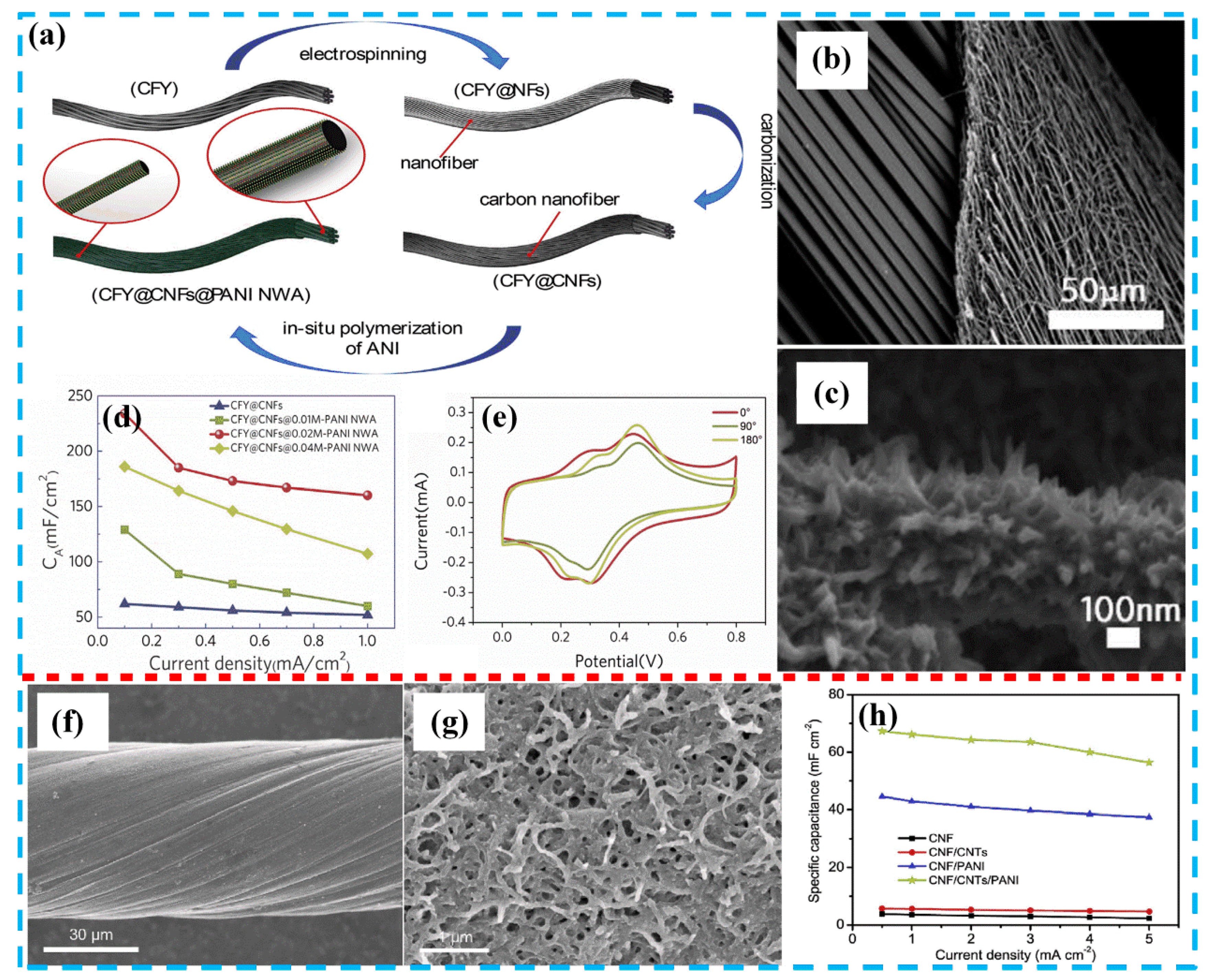 Molecules 24 02263 g007 Molecules 24 02263 g007