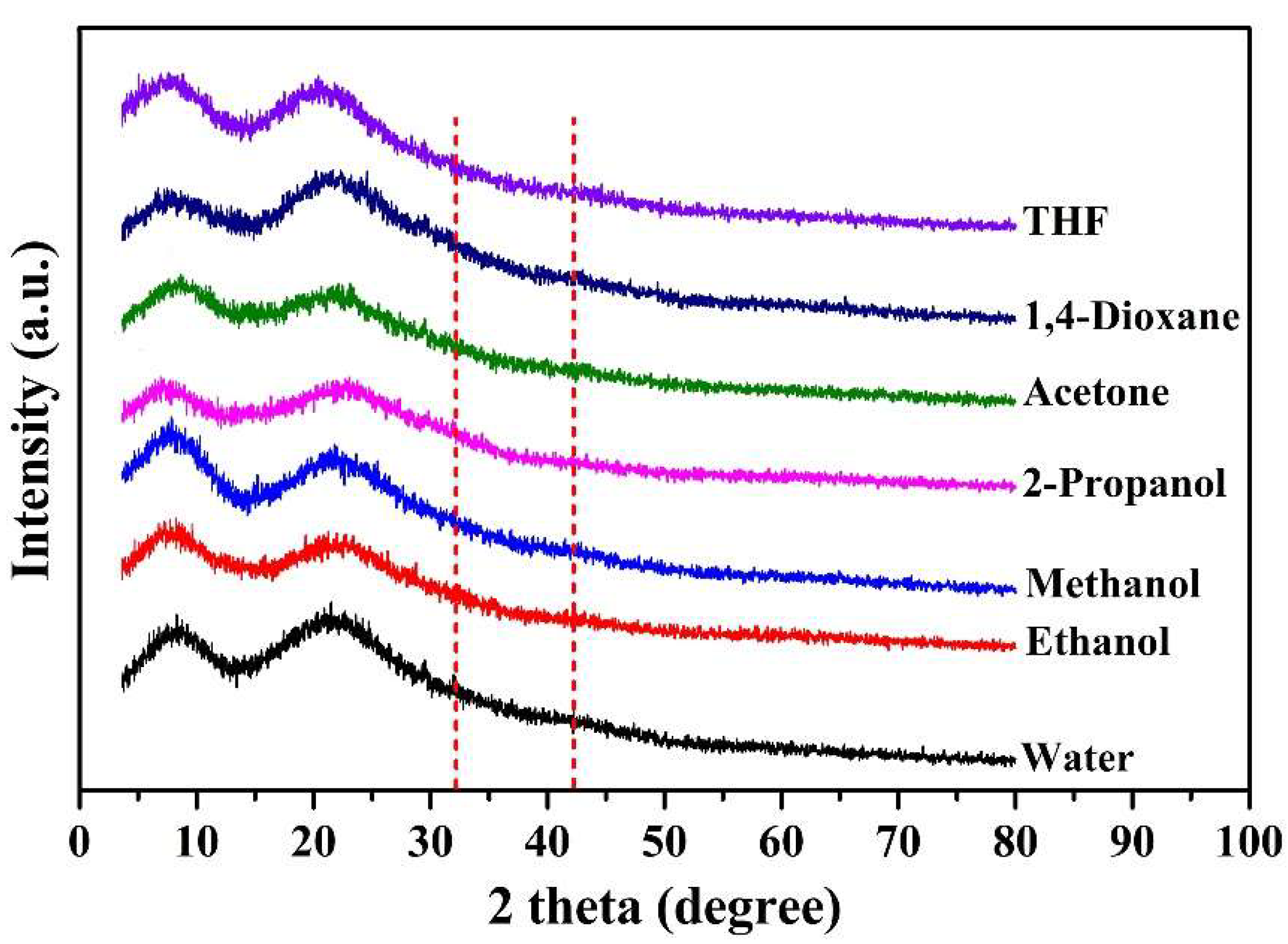 Molecules 24 02264 g003