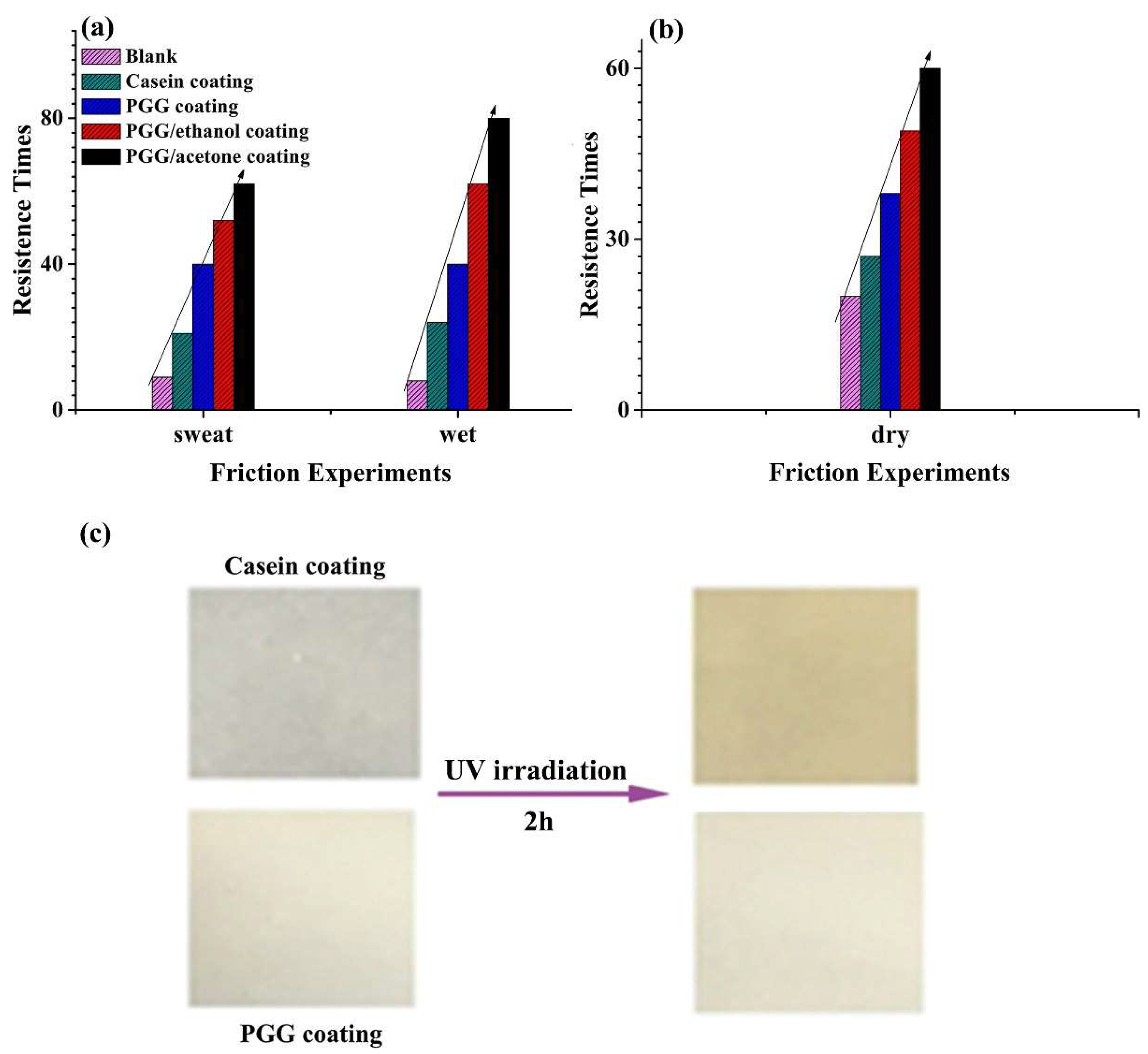 Molecules 24 02264 g004