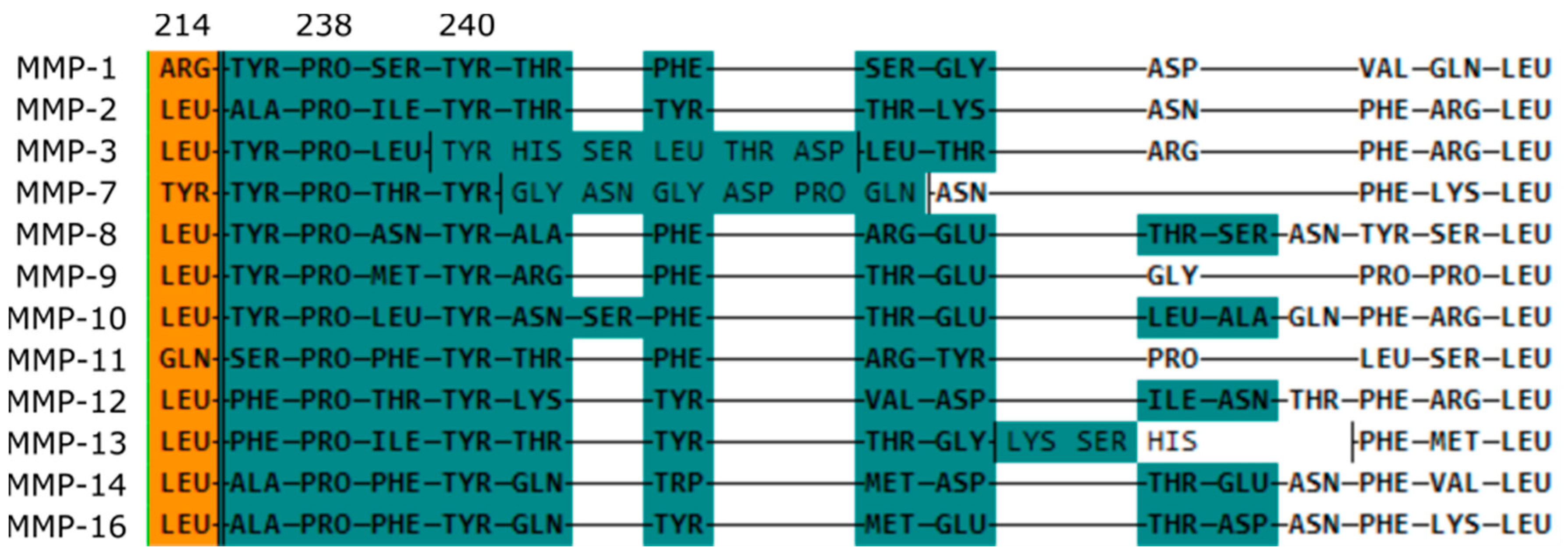 Molecules 24 02265 g005