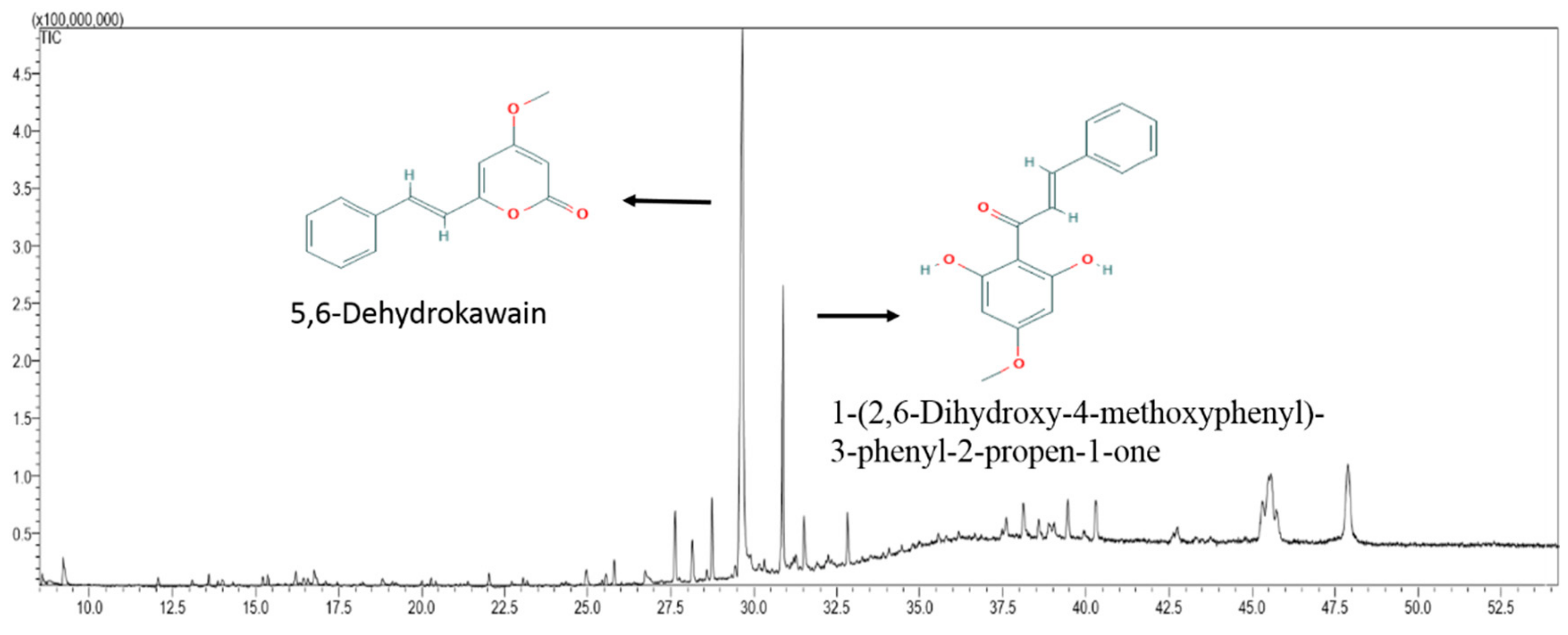 Molecules 24 02273 g006