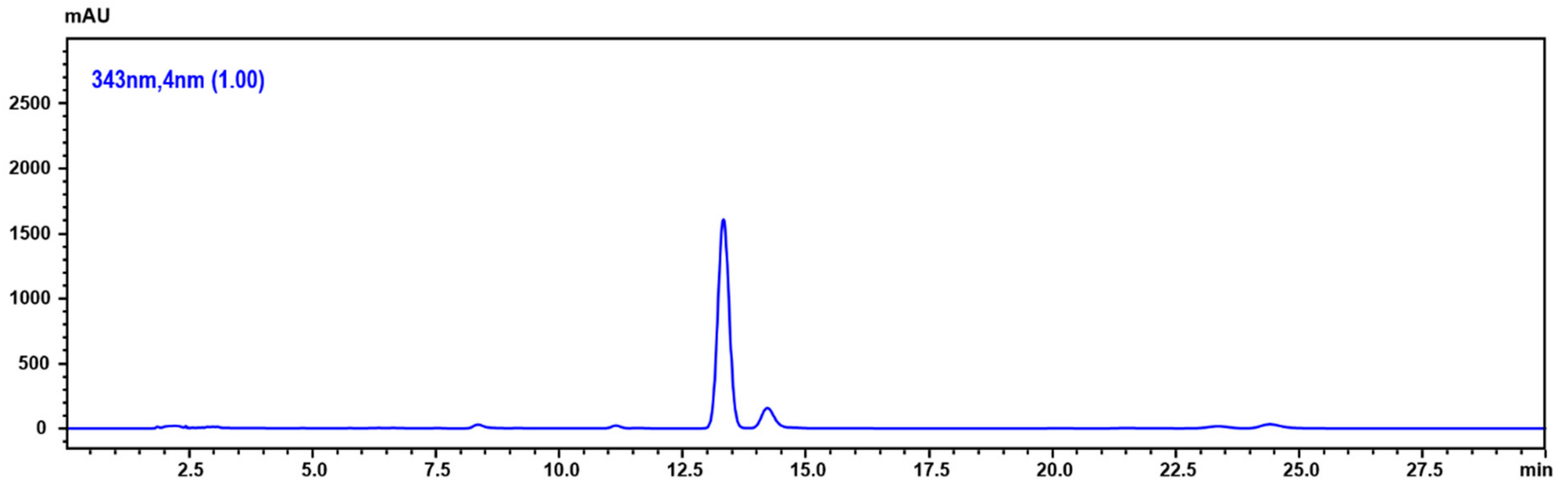 Molecules 24 02273 g007