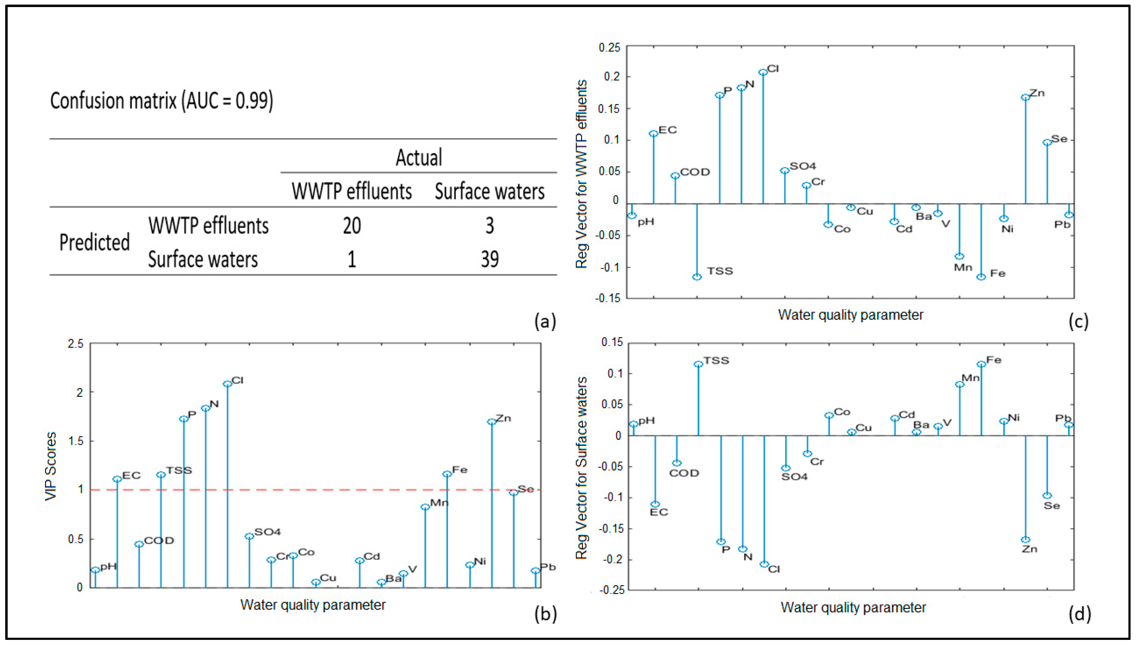 Molecules 24 02274 g002