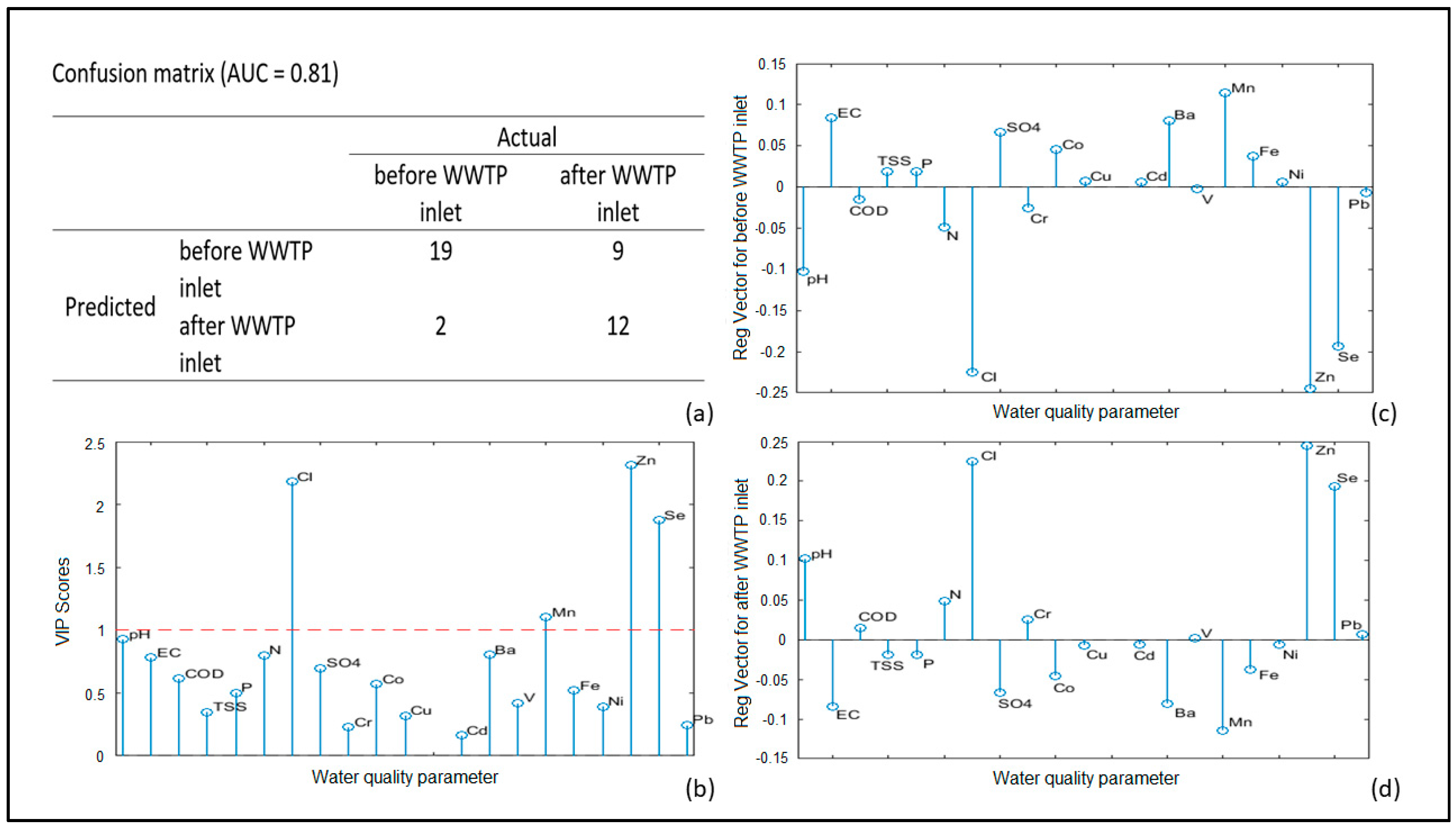 Molecules 24 02274 g003