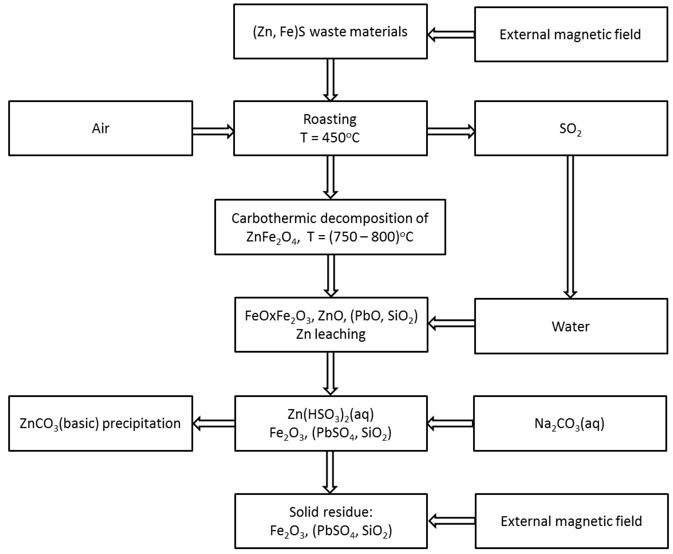 Molecules 24 02275 g001