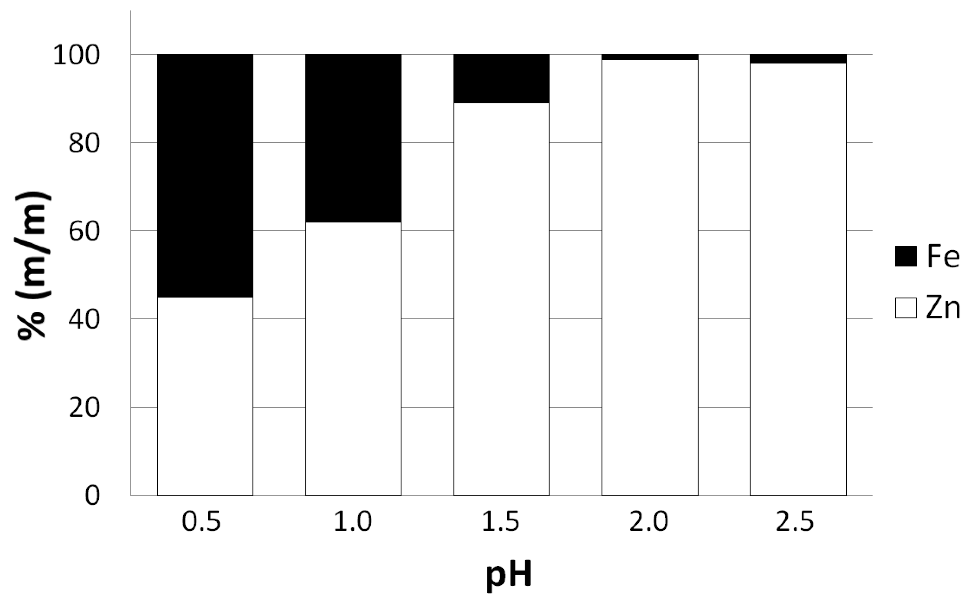 Molecules 24 02275 g004