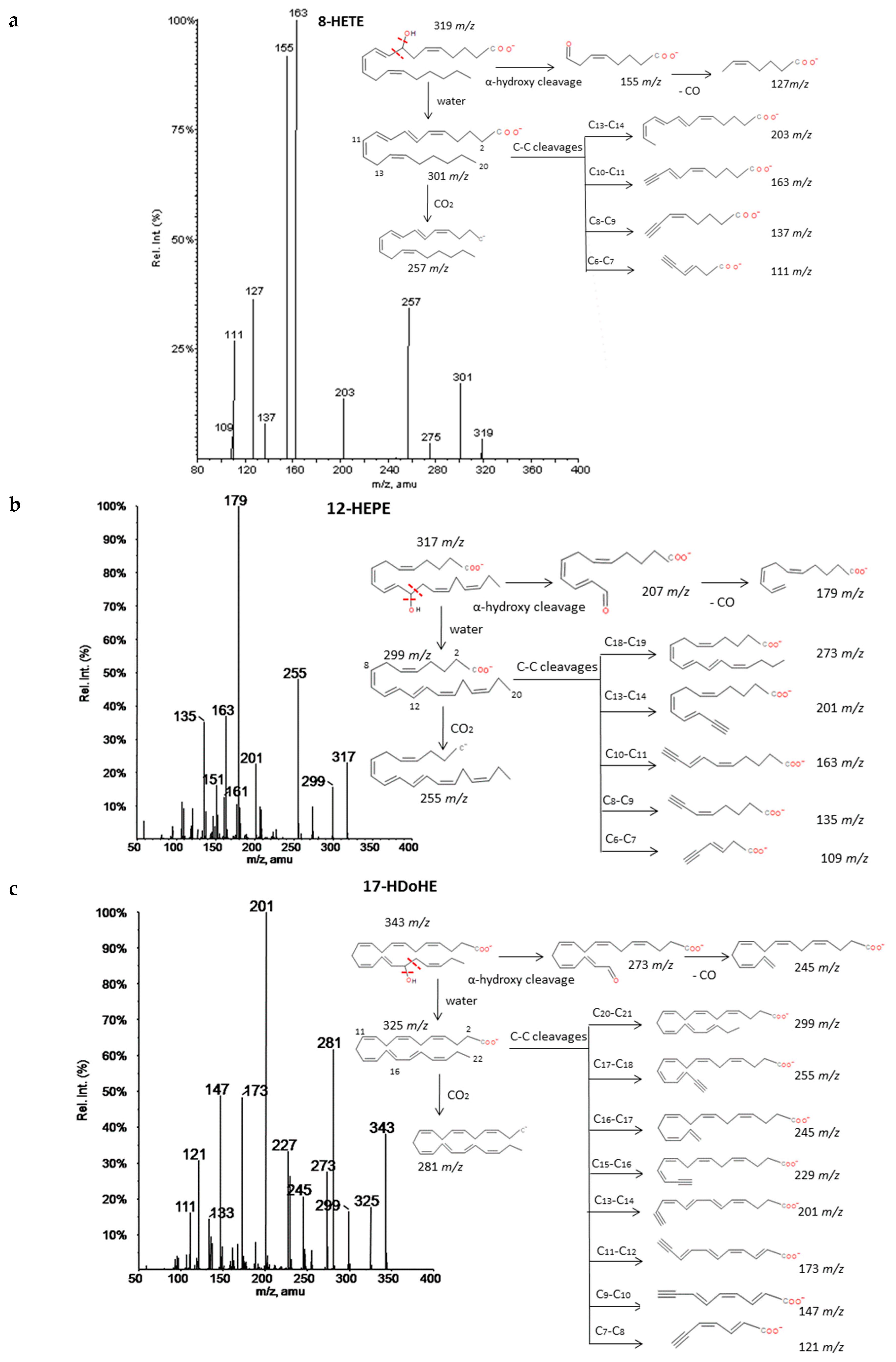 Molecules 24 02276 g002