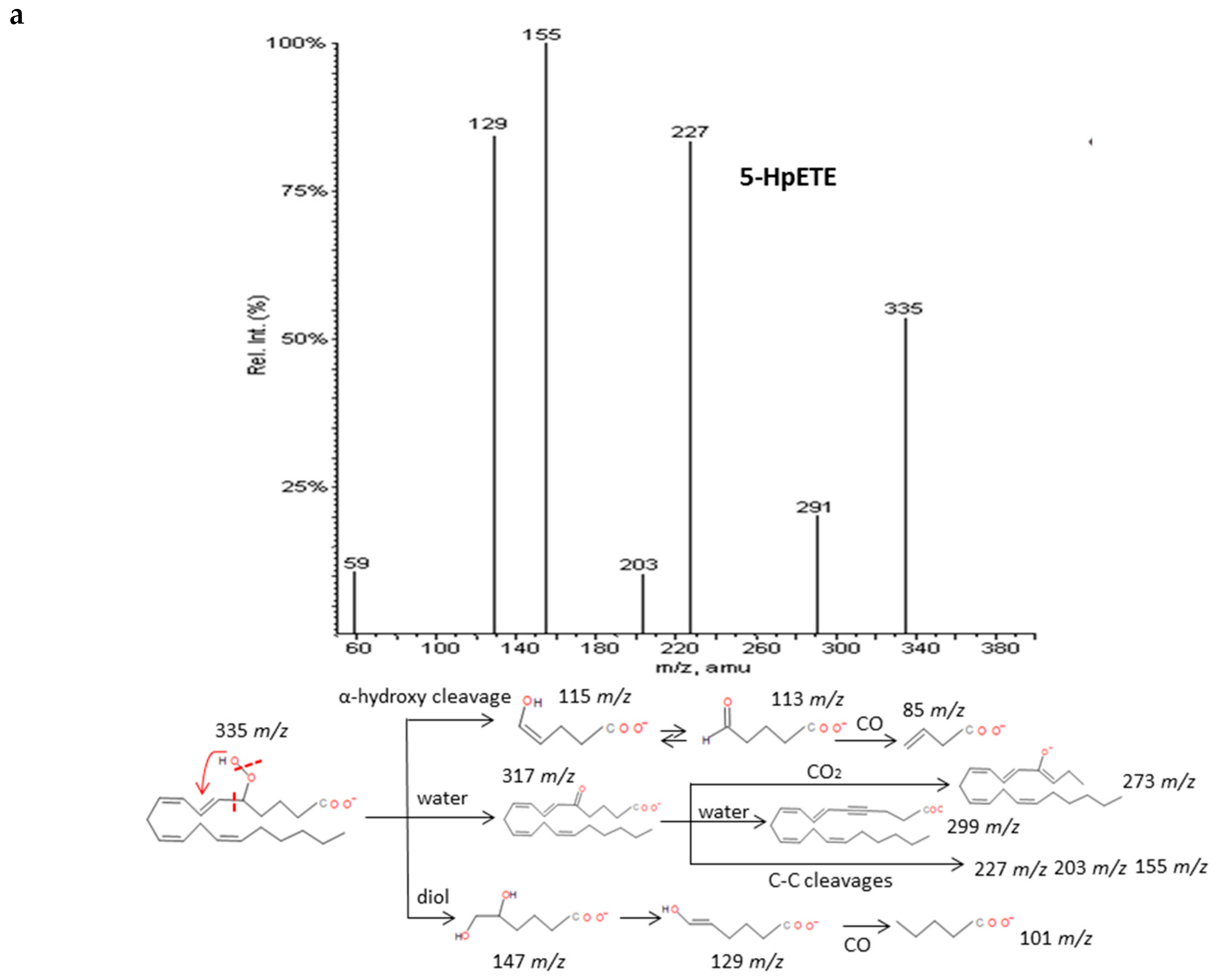 Molecules 24 02276 g003a