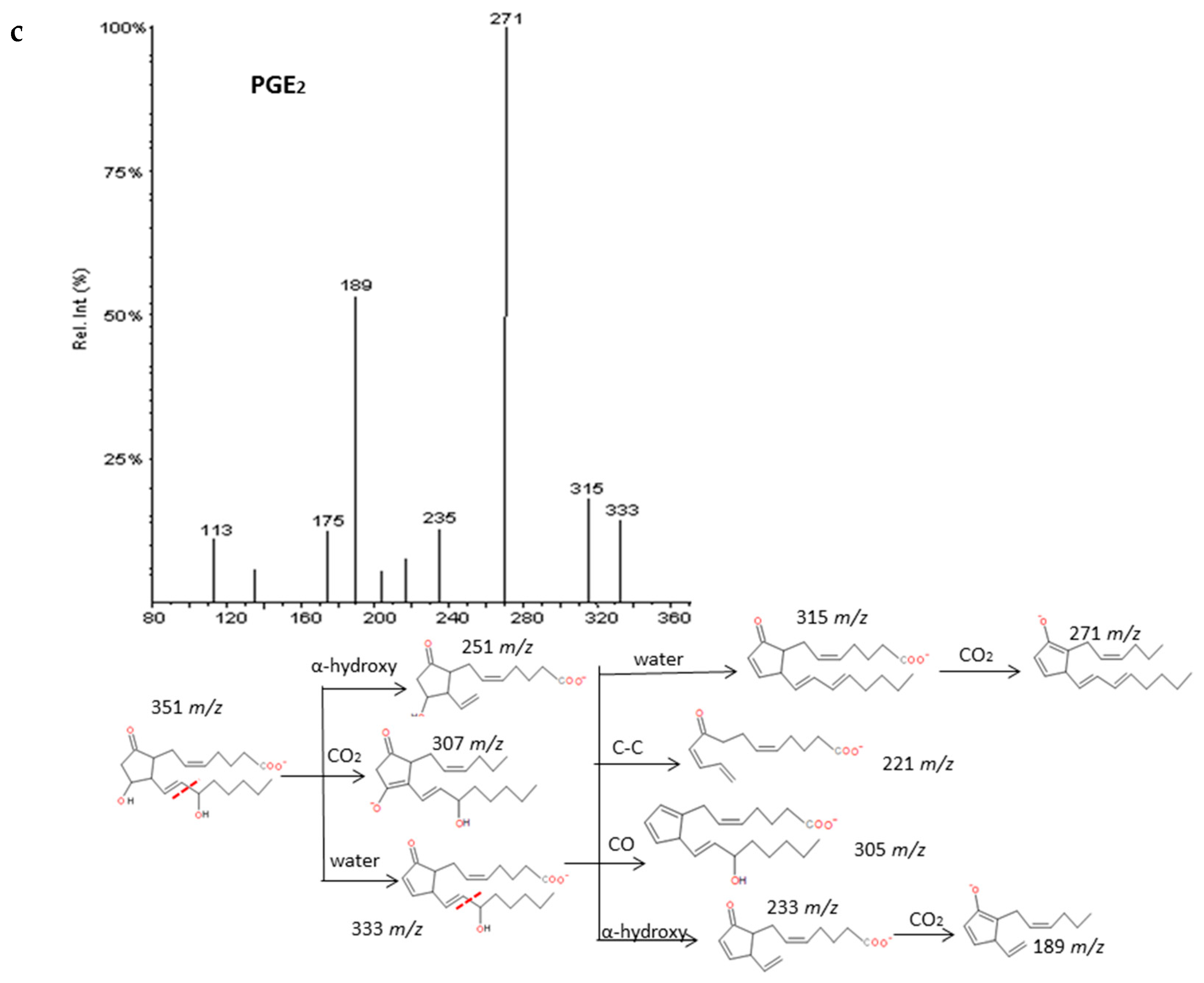 Molecules 24 02276 g004b