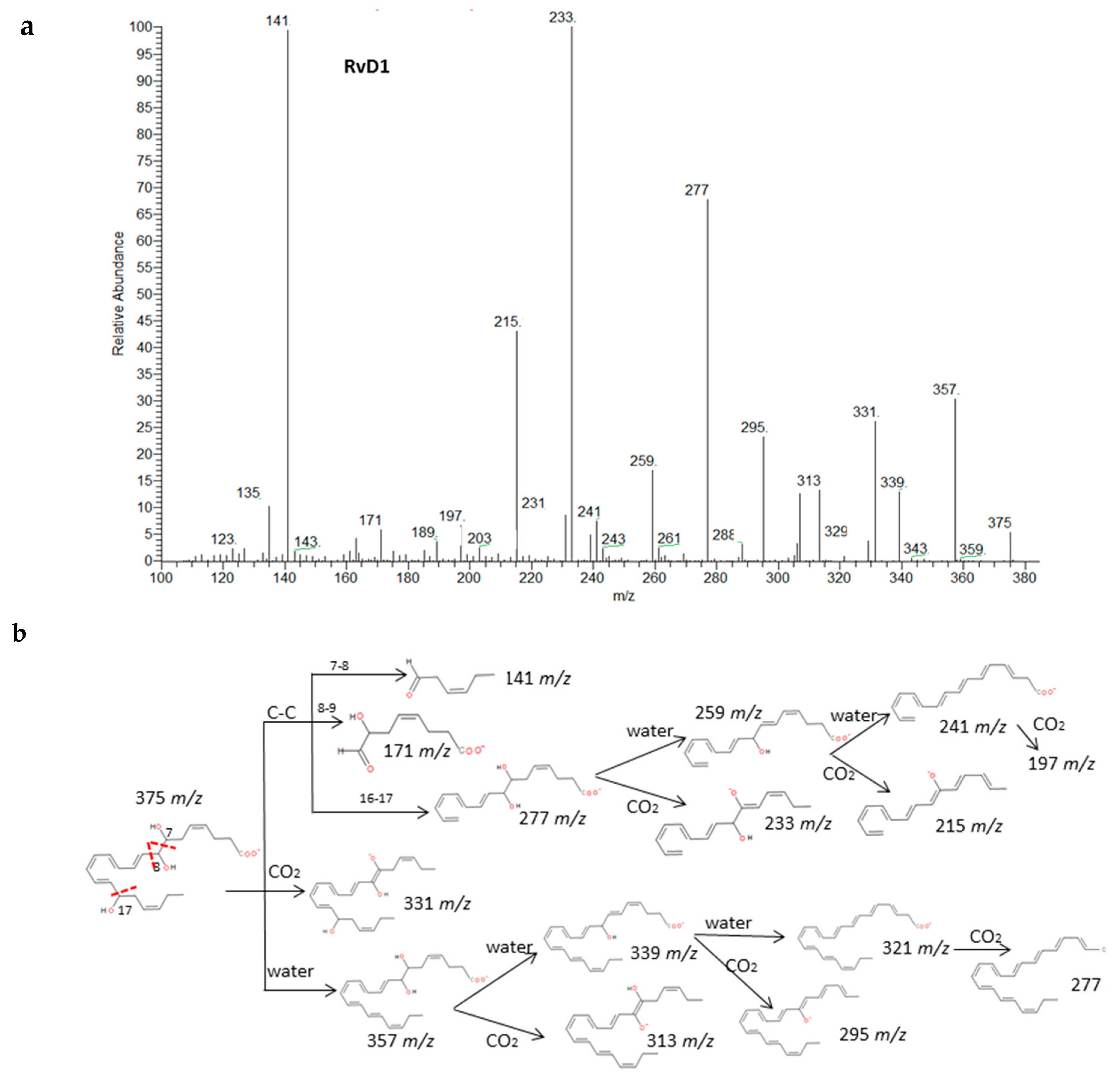 Molecules 24 02276 g005a