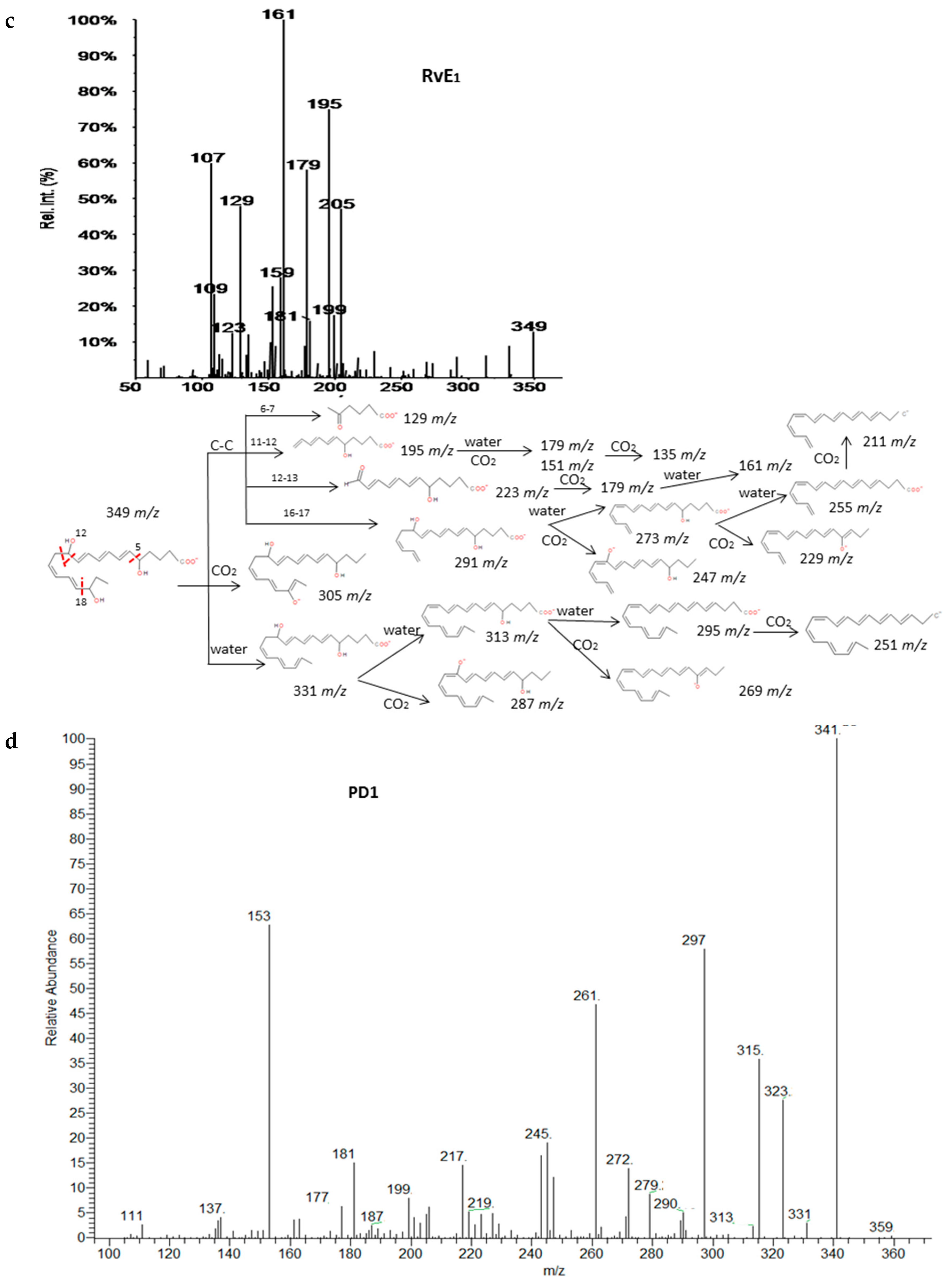 Molecules 24 02276 g005b
