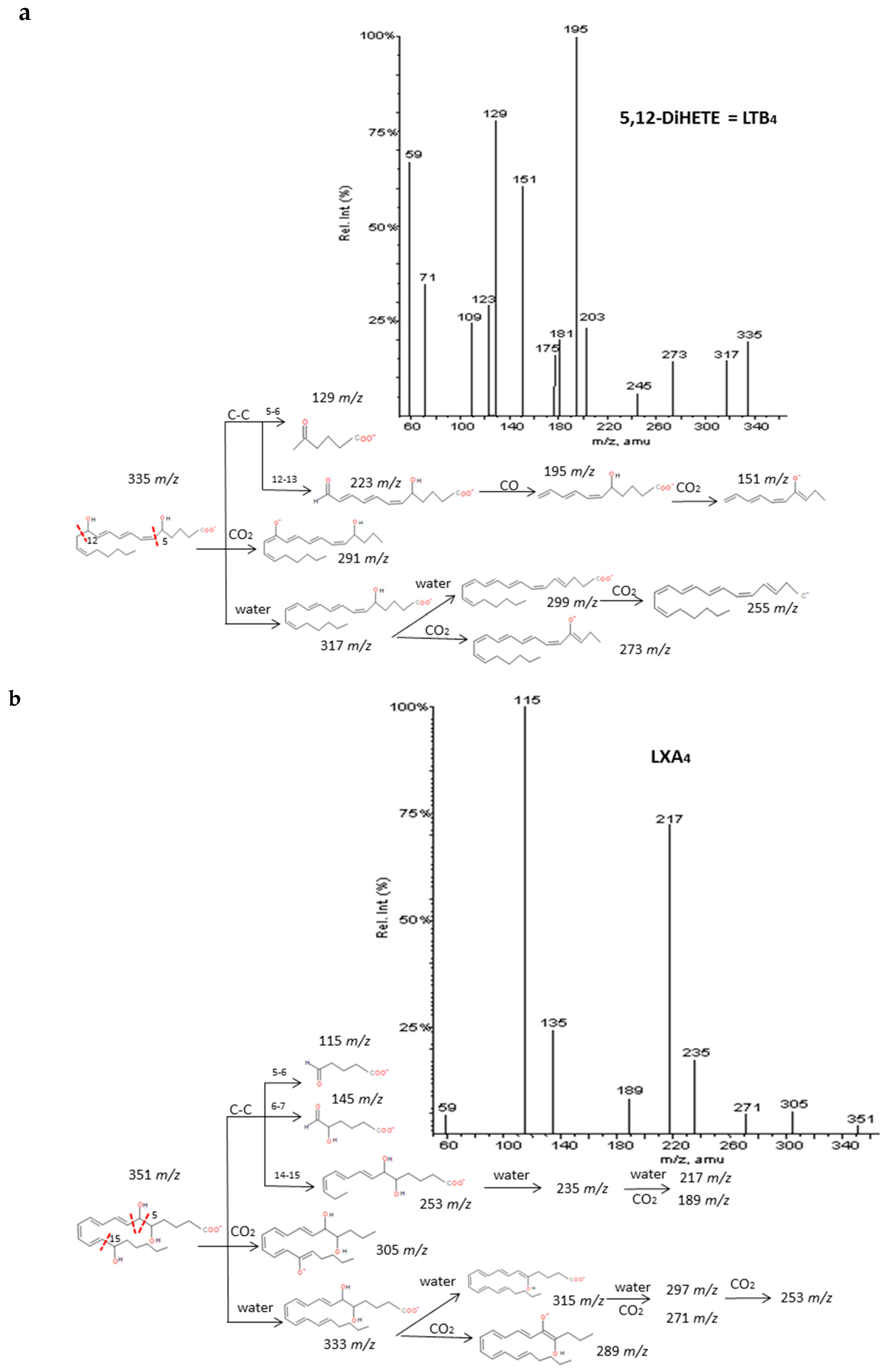 Molecules 24 02276 g006a
