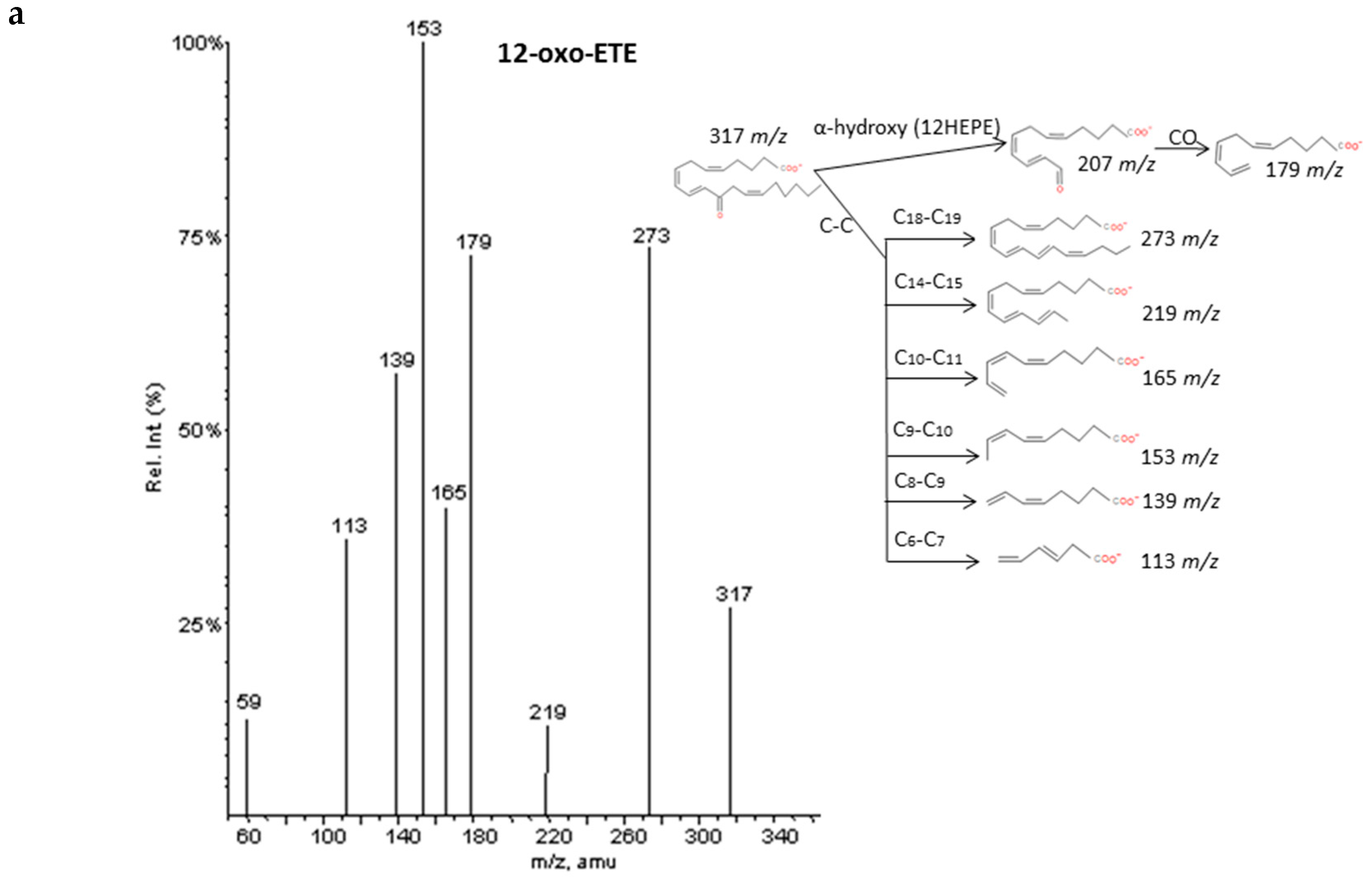 Molecules 24 02276 g008a