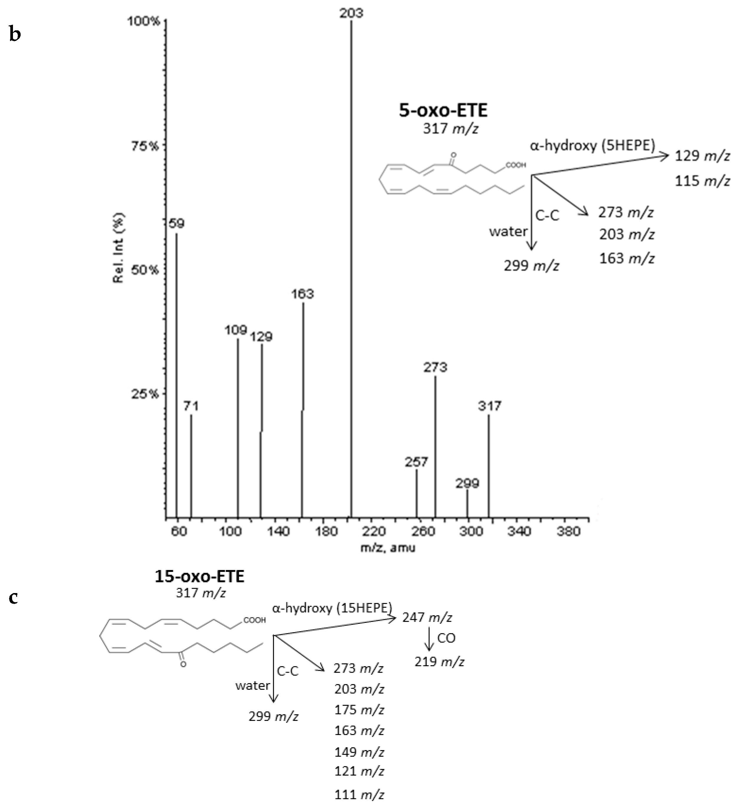 Molecules 24 02276 g008b