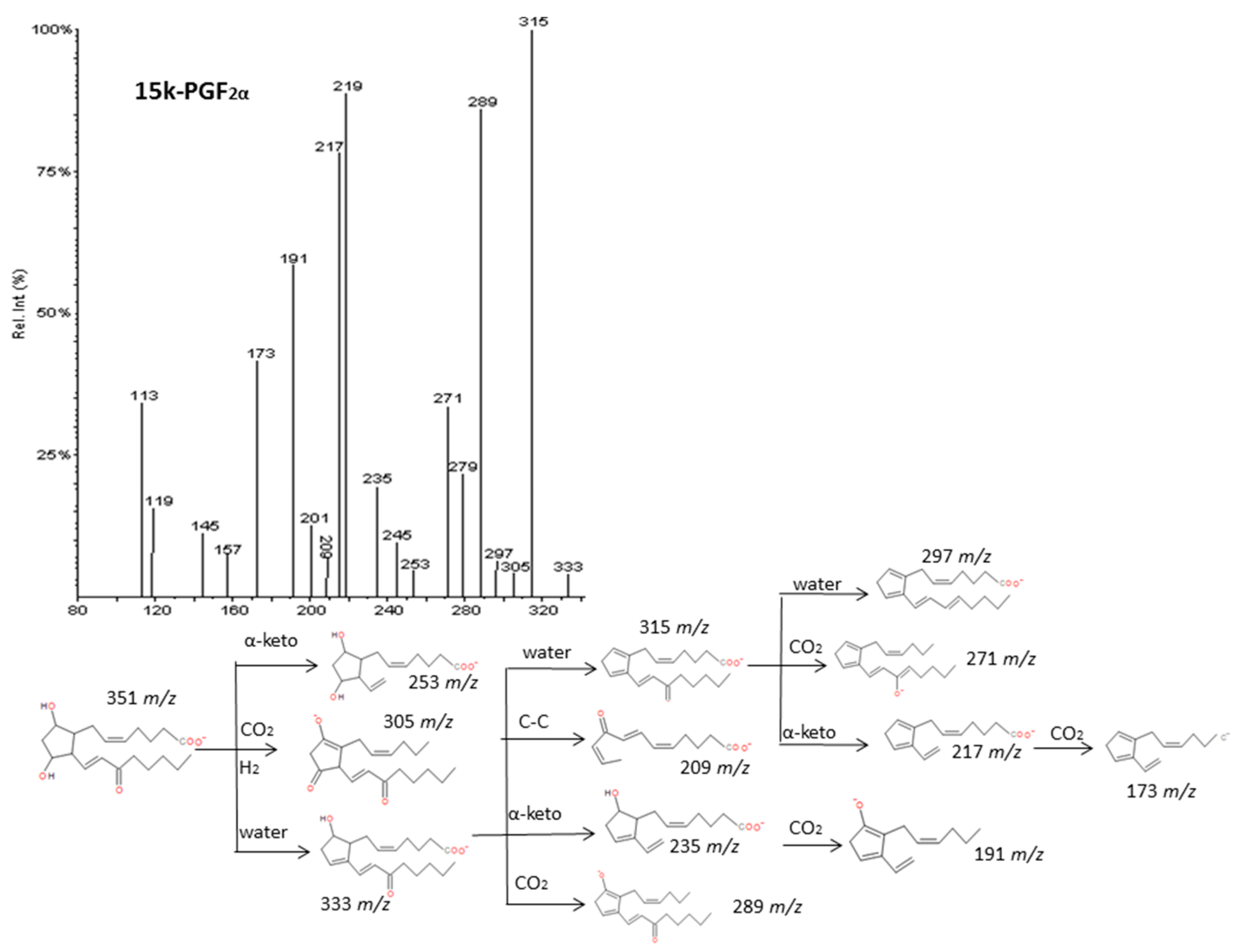 Molecules 24 02276 g009