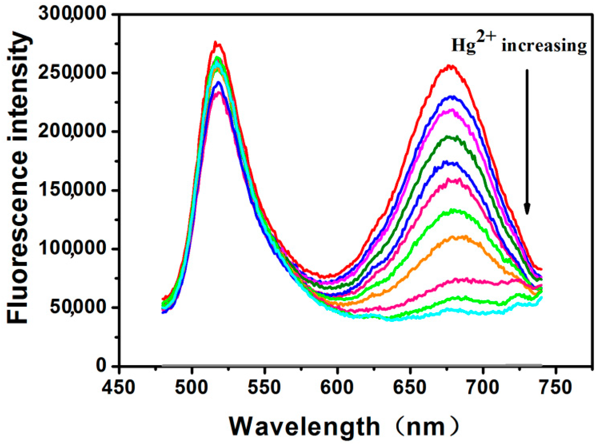 Molecules 24 02278 g006 Molecules 24 02278 g006