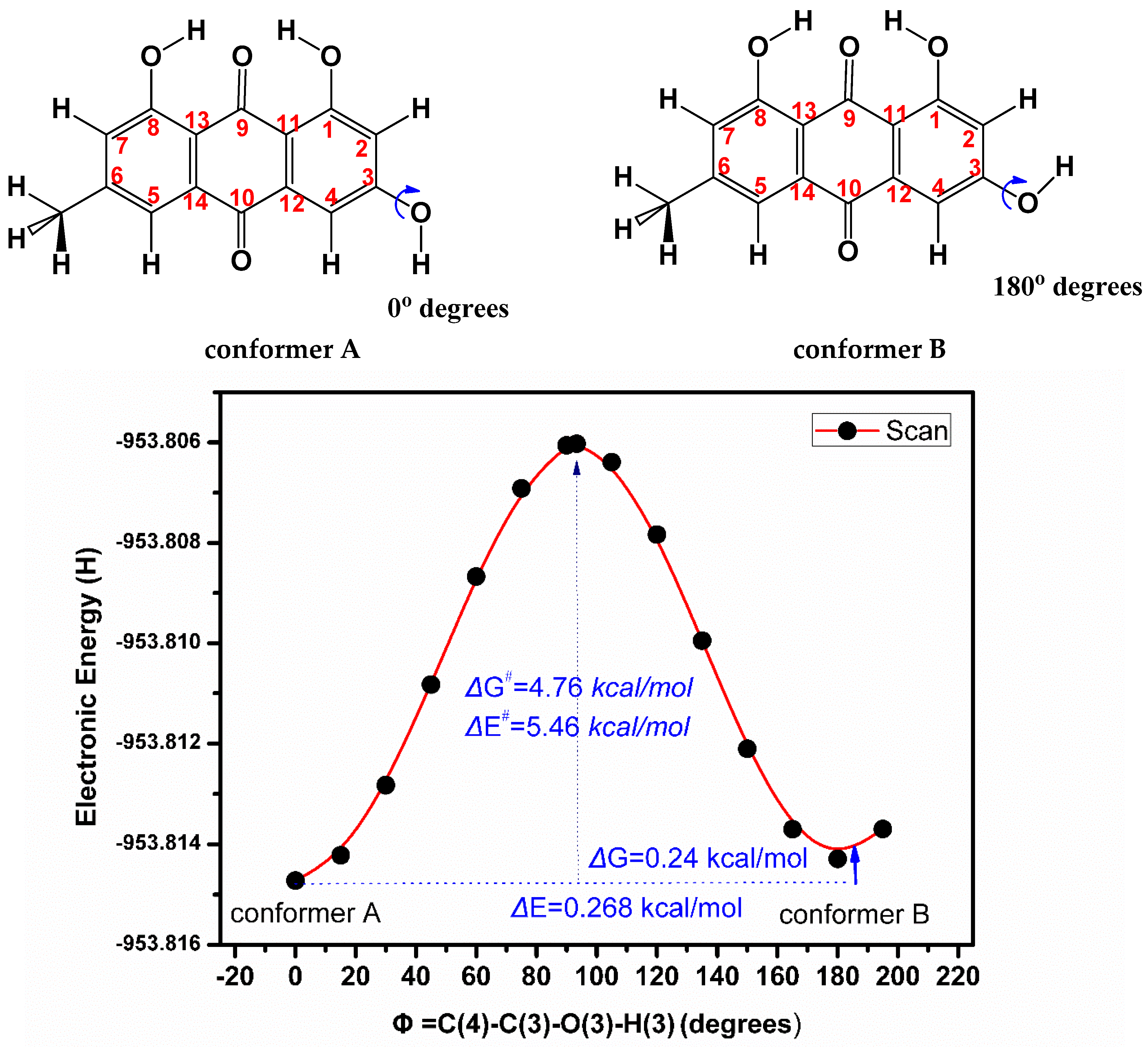 Molecules 24 02290 g004