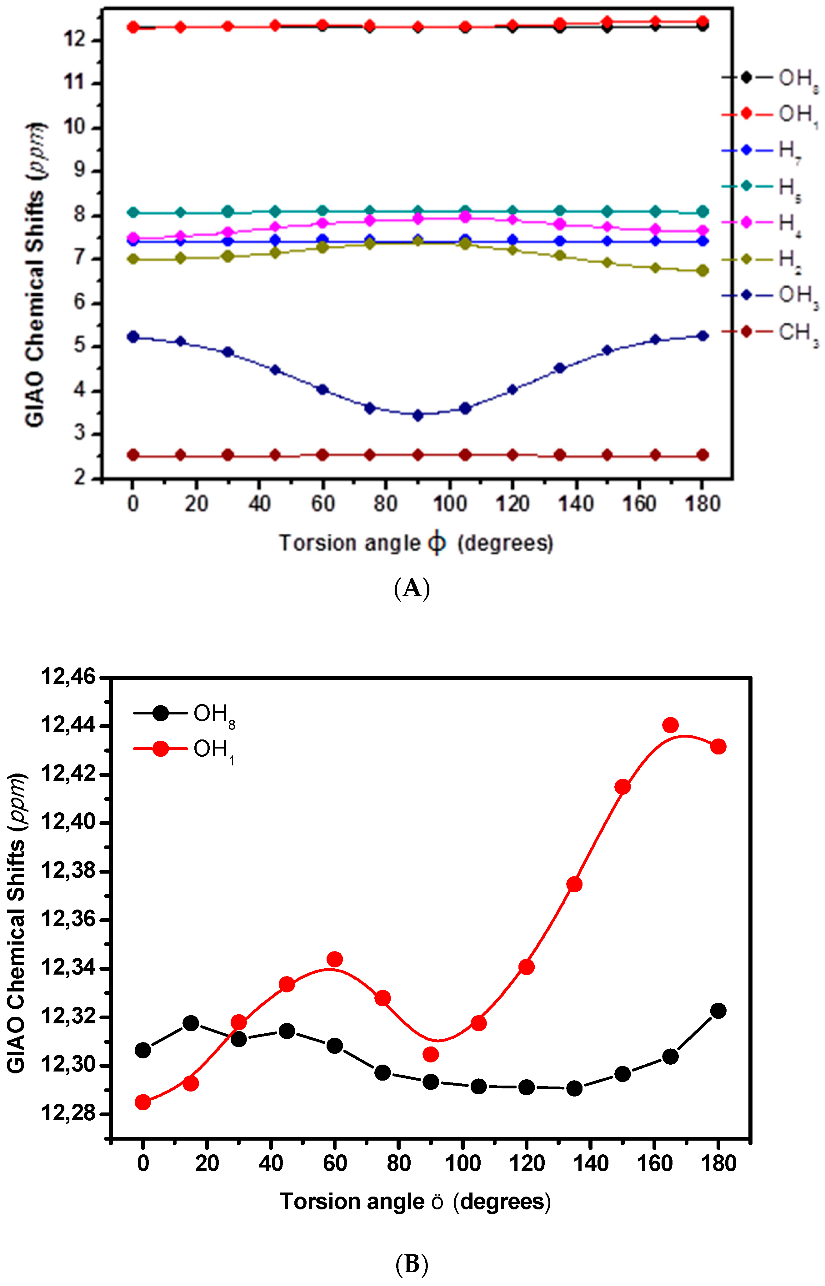 Molecules 24 02290 g005a